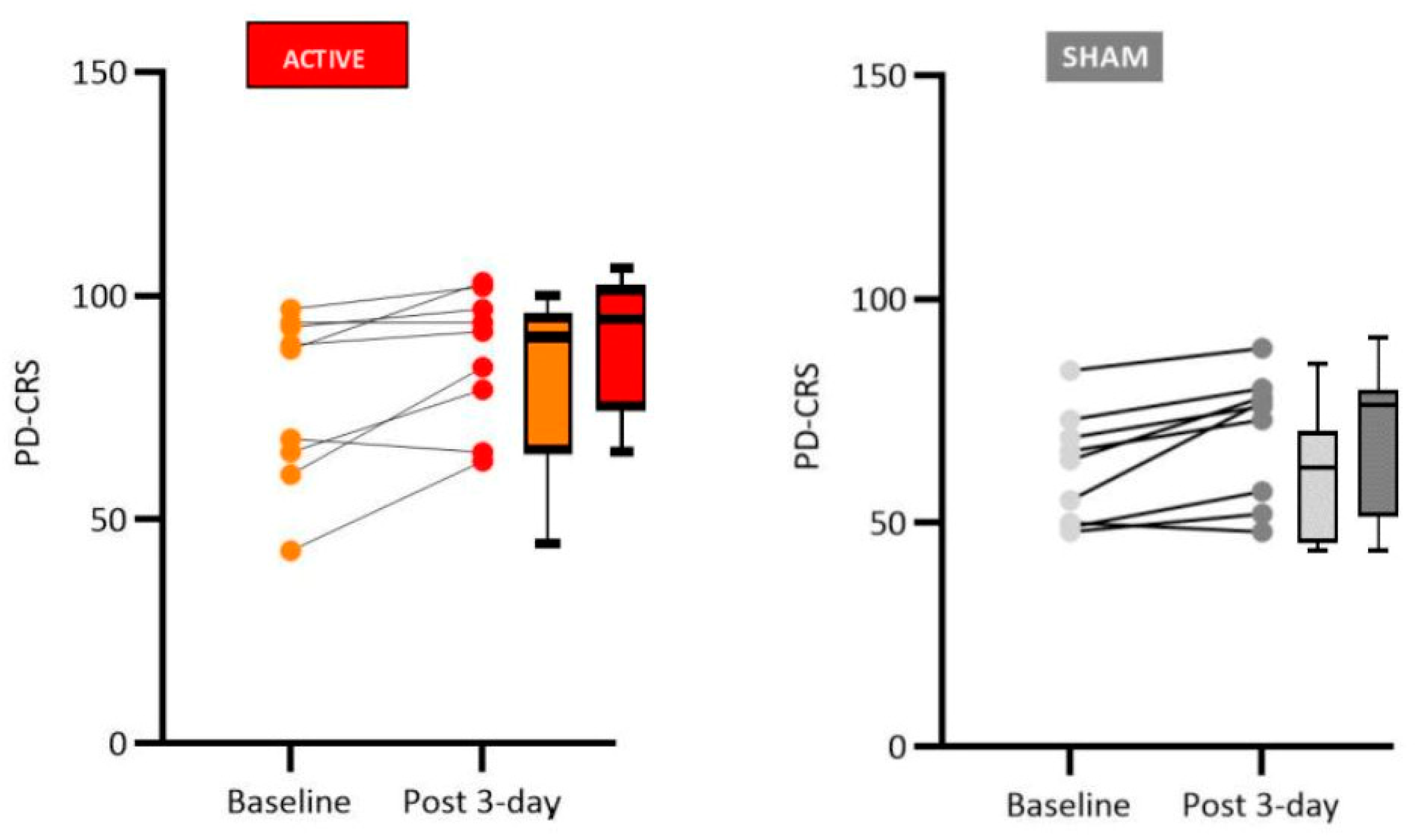 Preprints 102739 g004