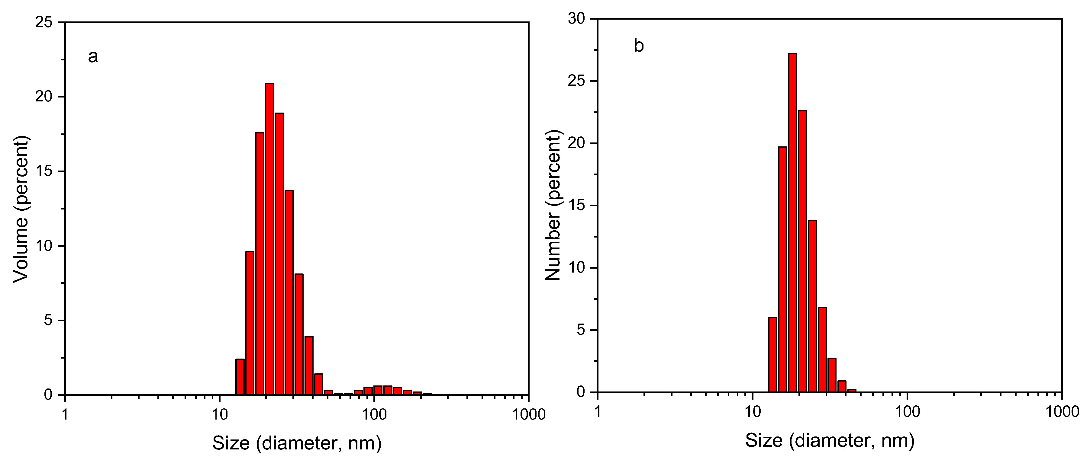 Preprints 100304 g001