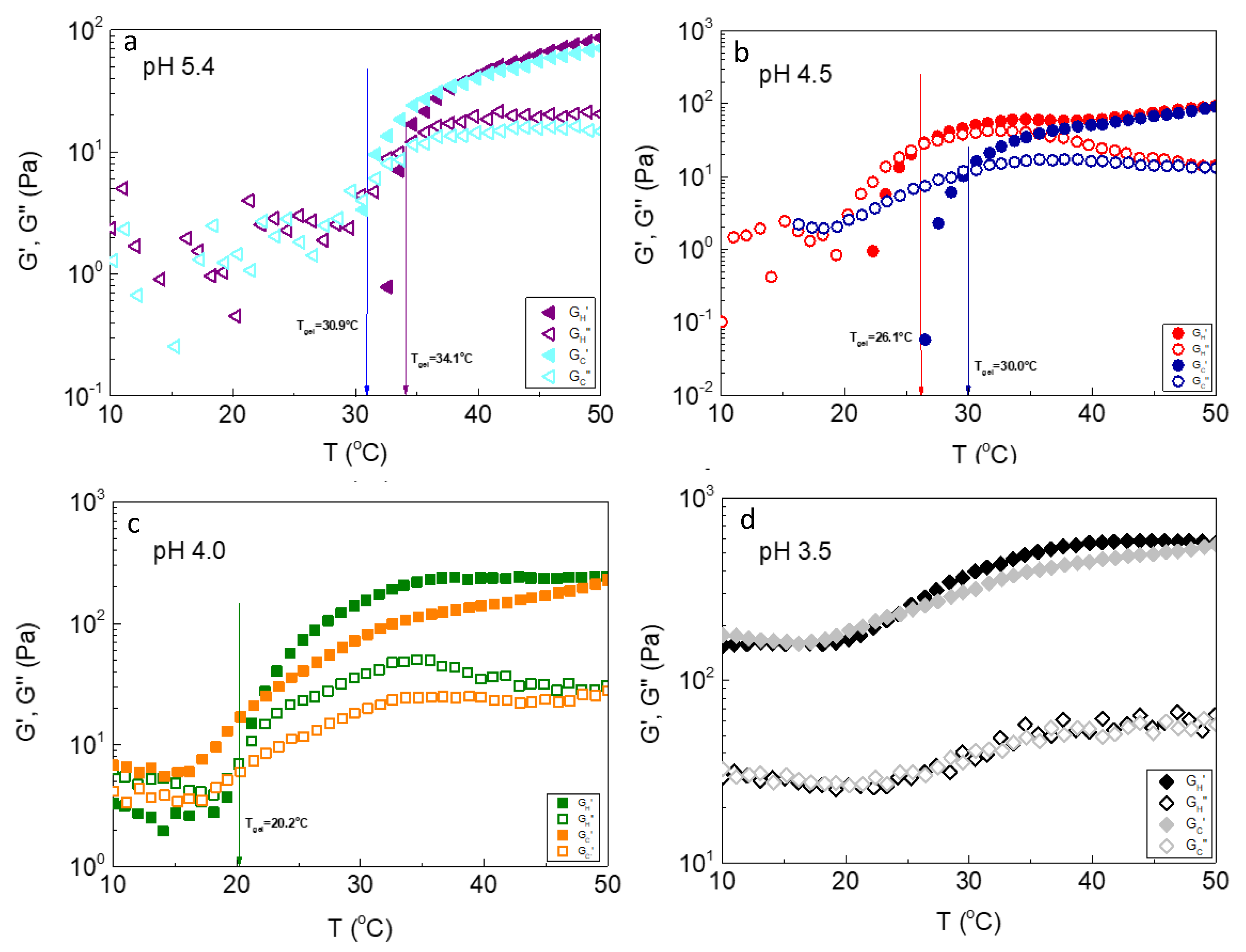 Preprints 100304 g002