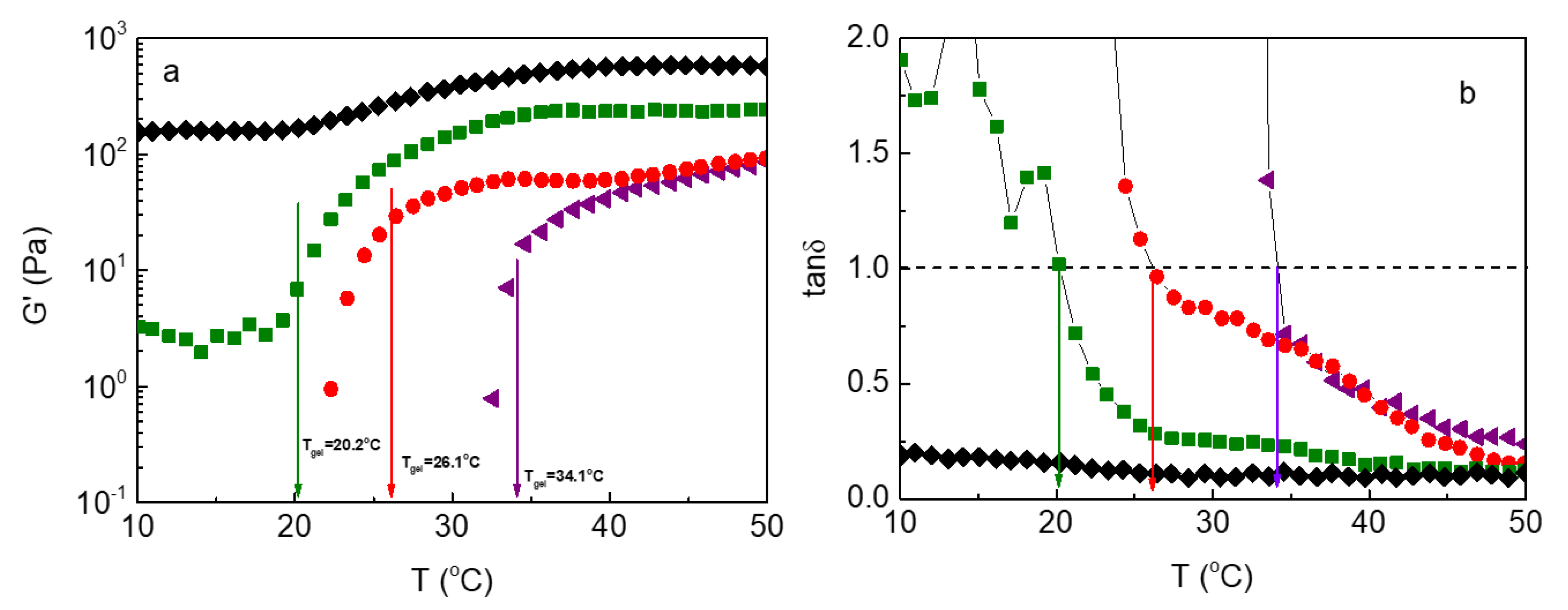 Preprints 100304 g003