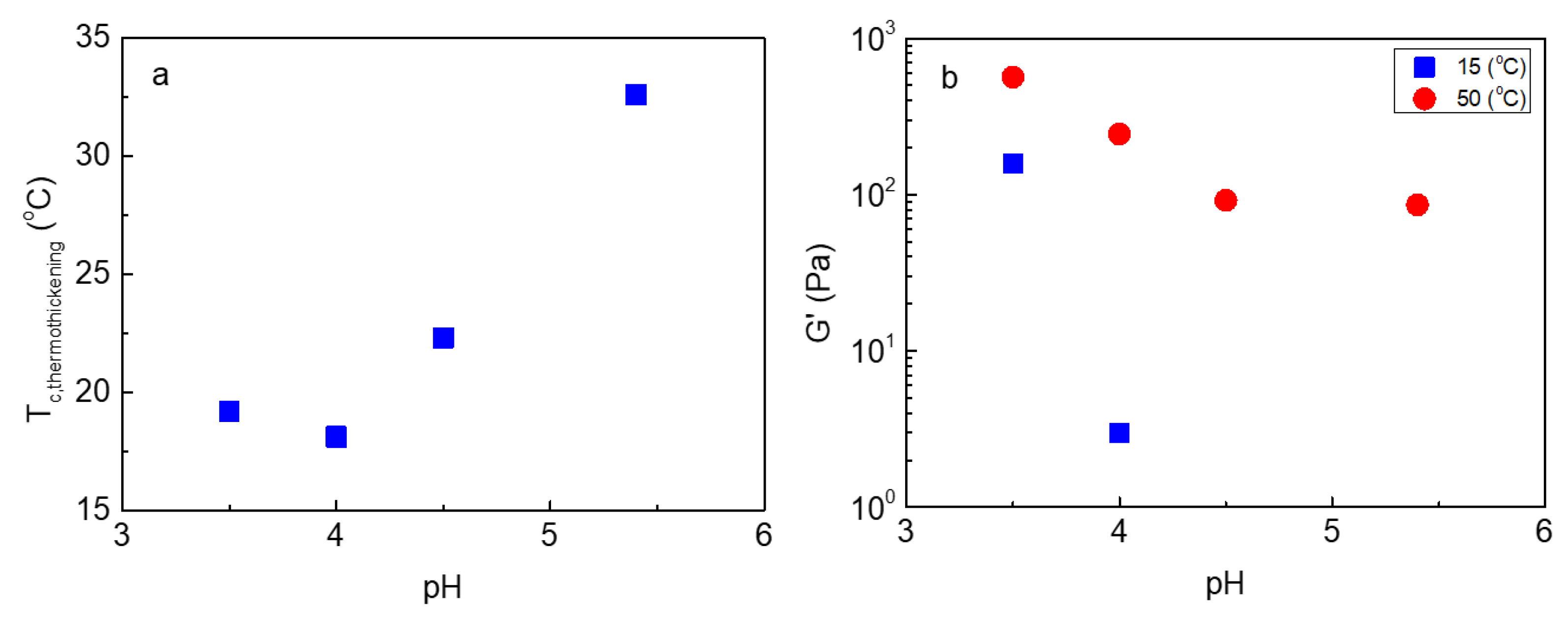 Preprints 100304 g005