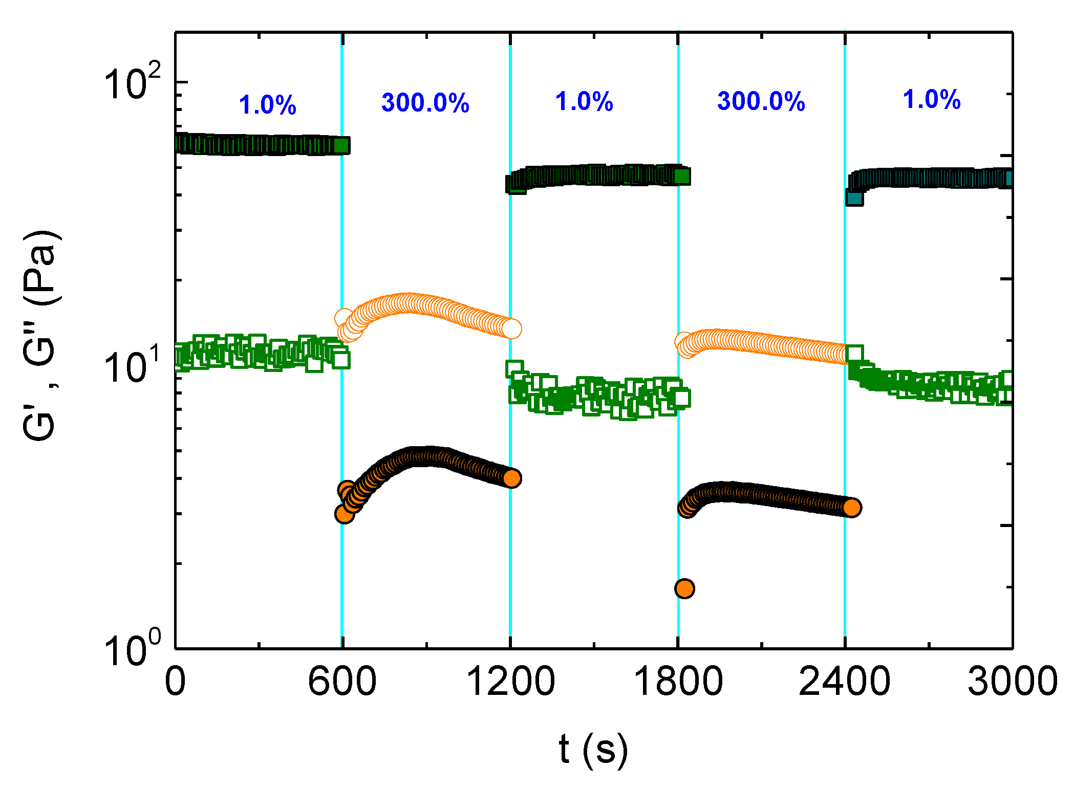 Preprints 100304 g007