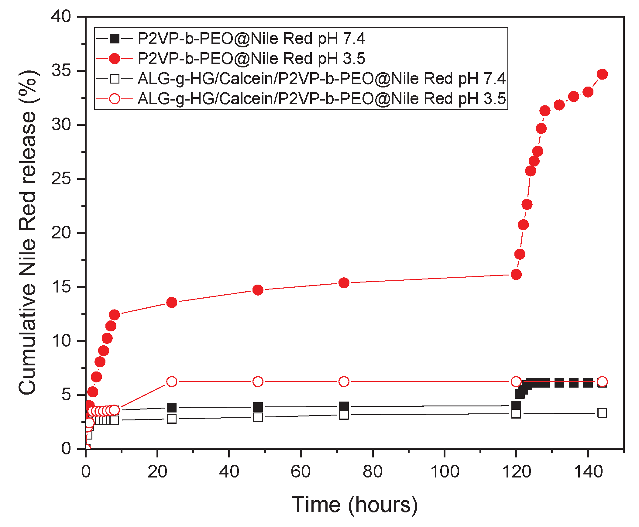 Preprints 100304 g010