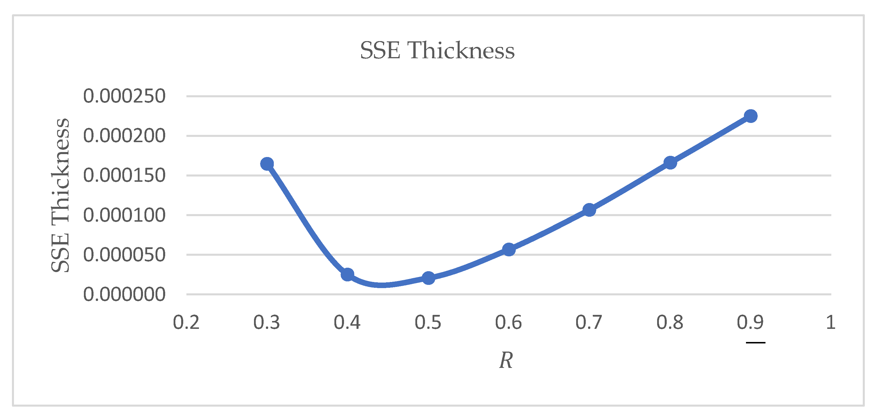 Preprints 113053 g018