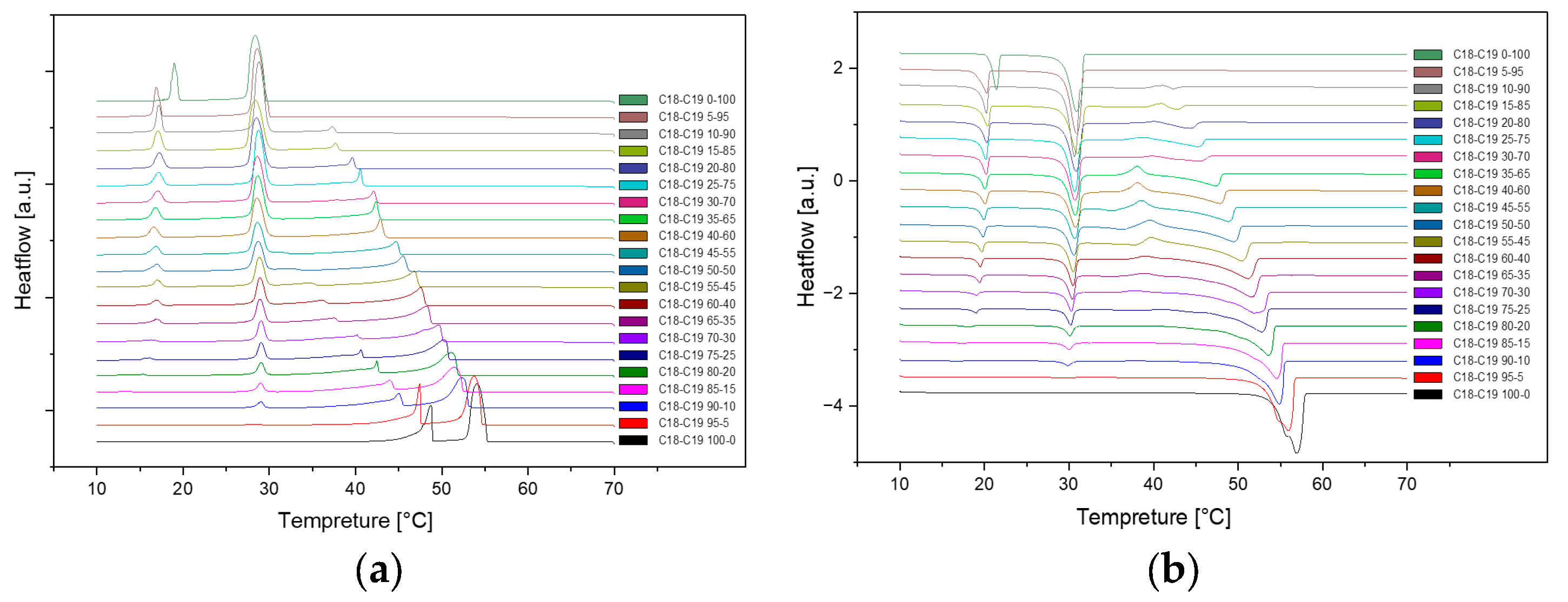 Preprints 101059 g003