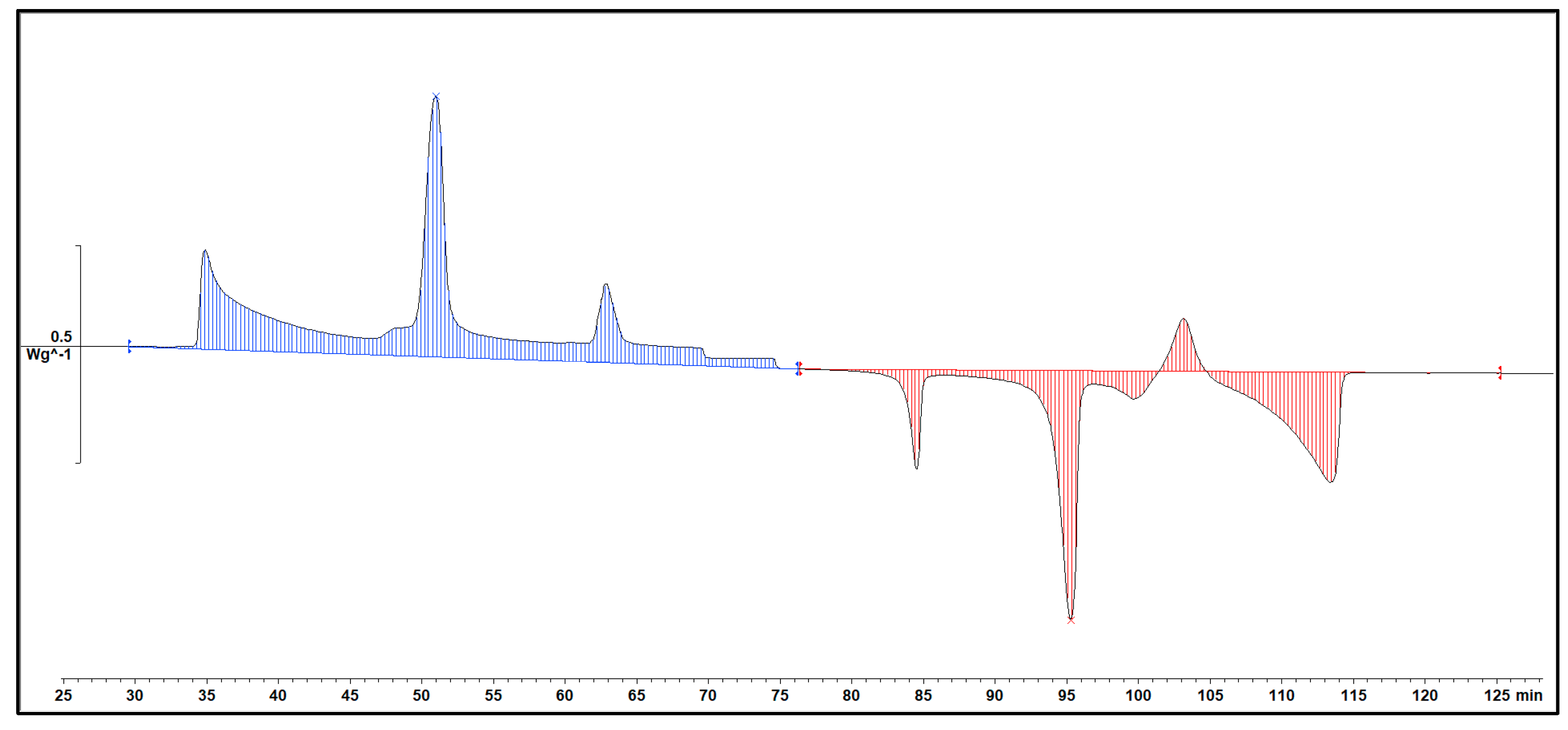 Preprints 101059 g005