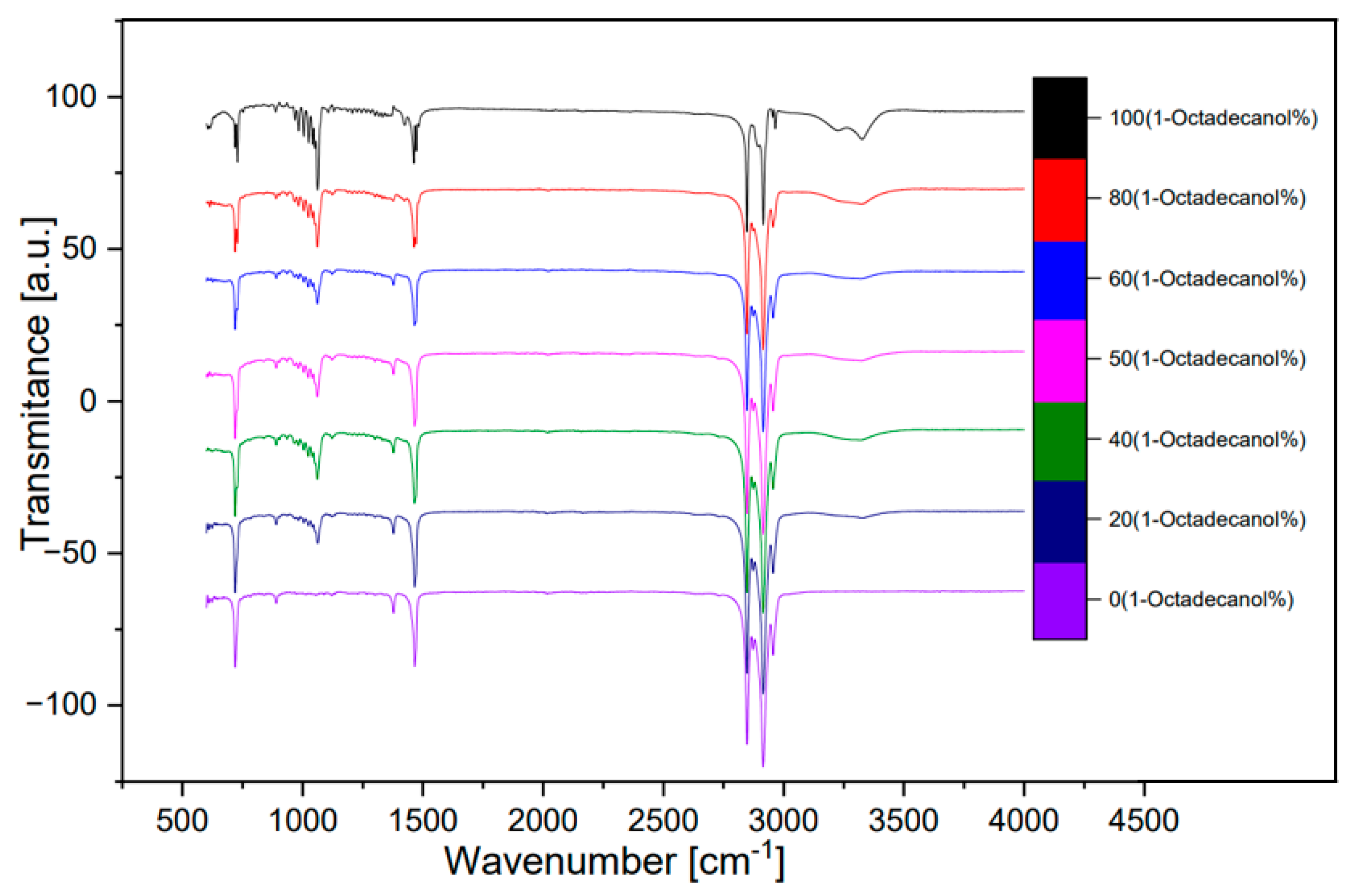 Preprints 101059 g012