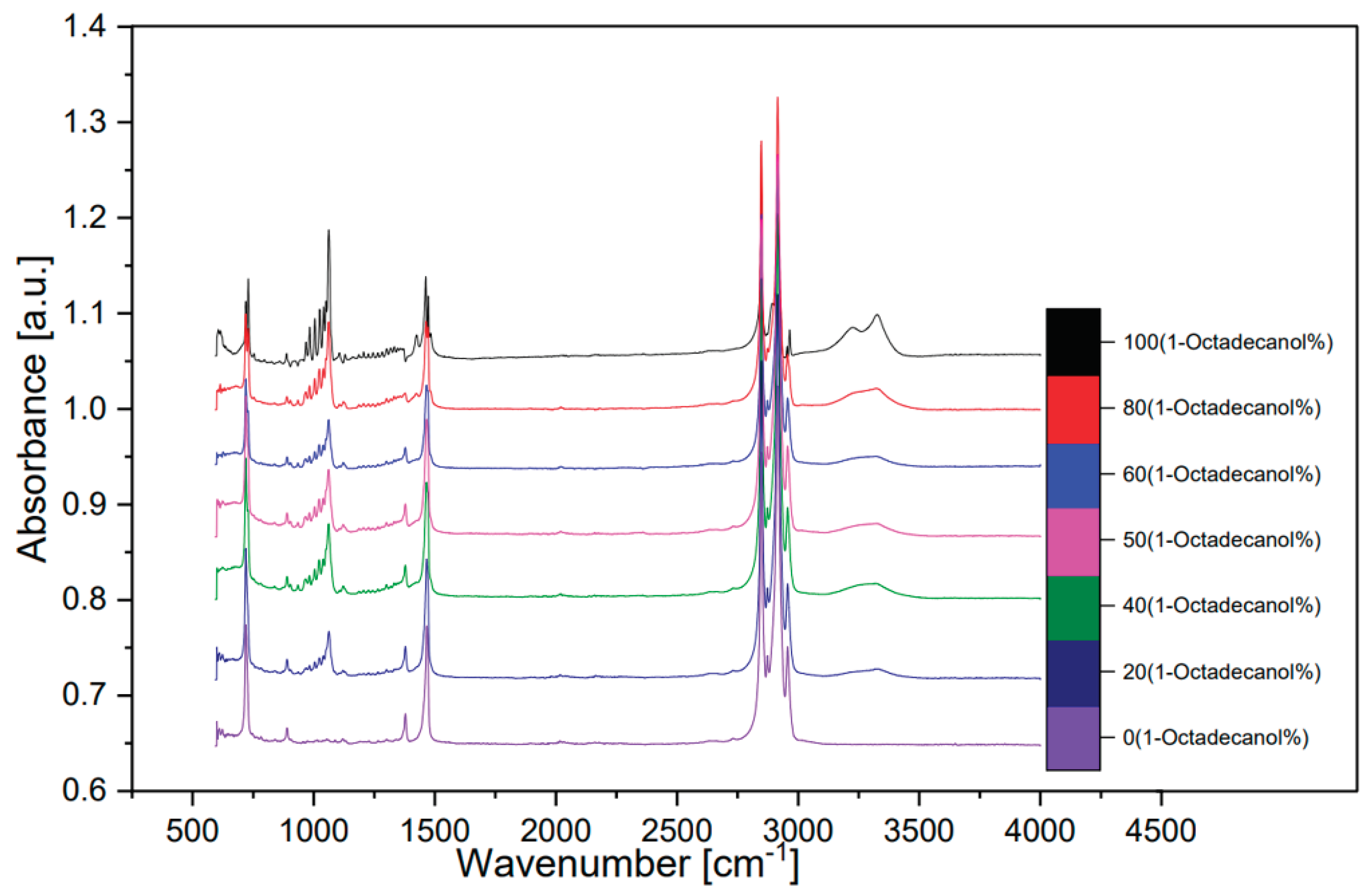 Preprints 101059 g013