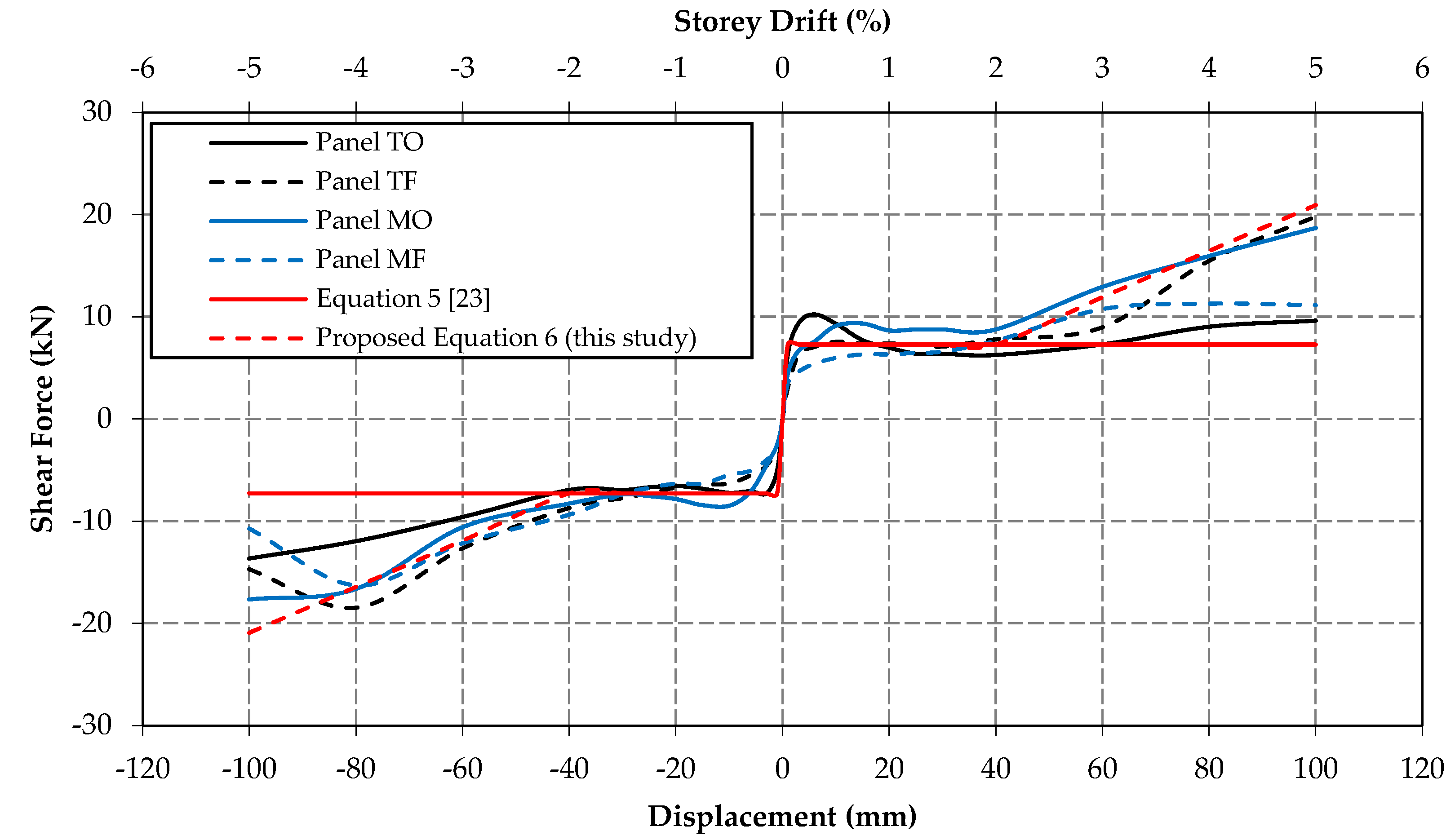 Preprints 109724 g009