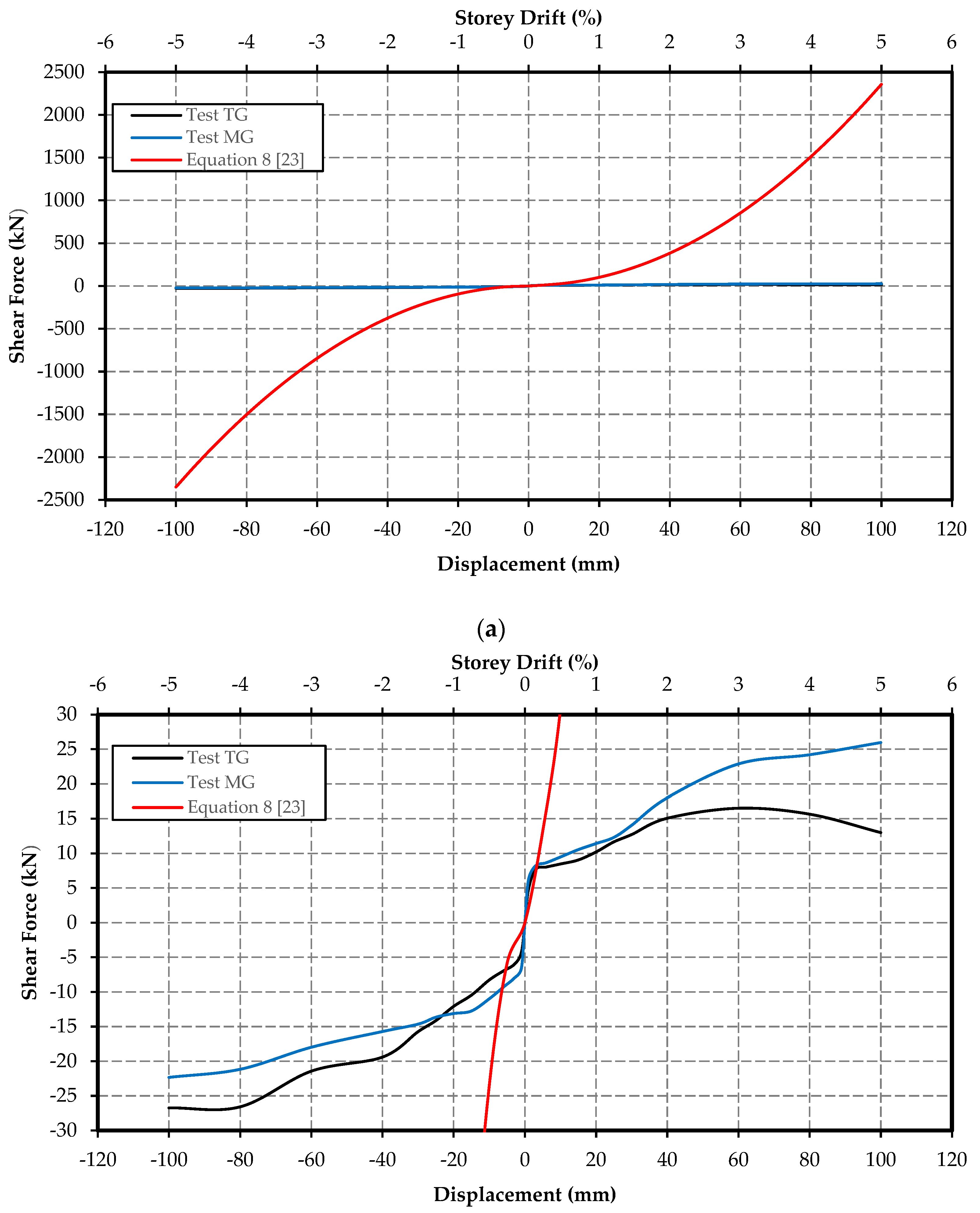 Preprints 109724 g012