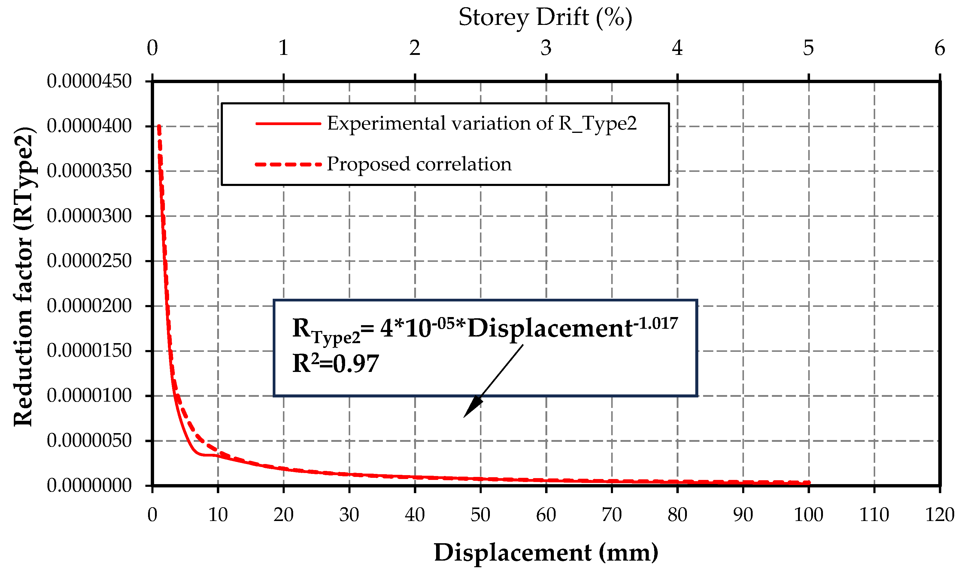 Preprints 109724 g013