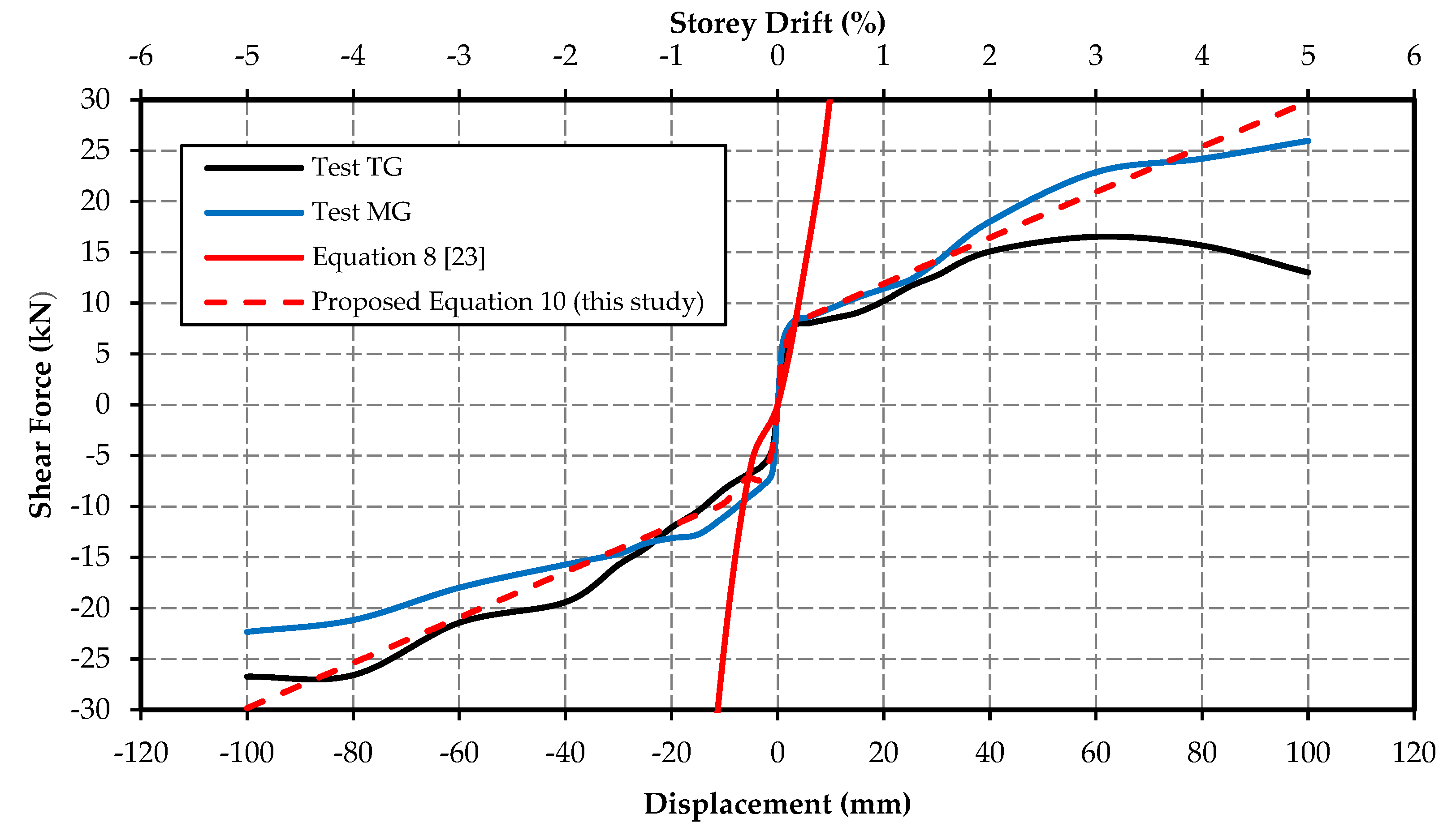 Preprints 109724 g014