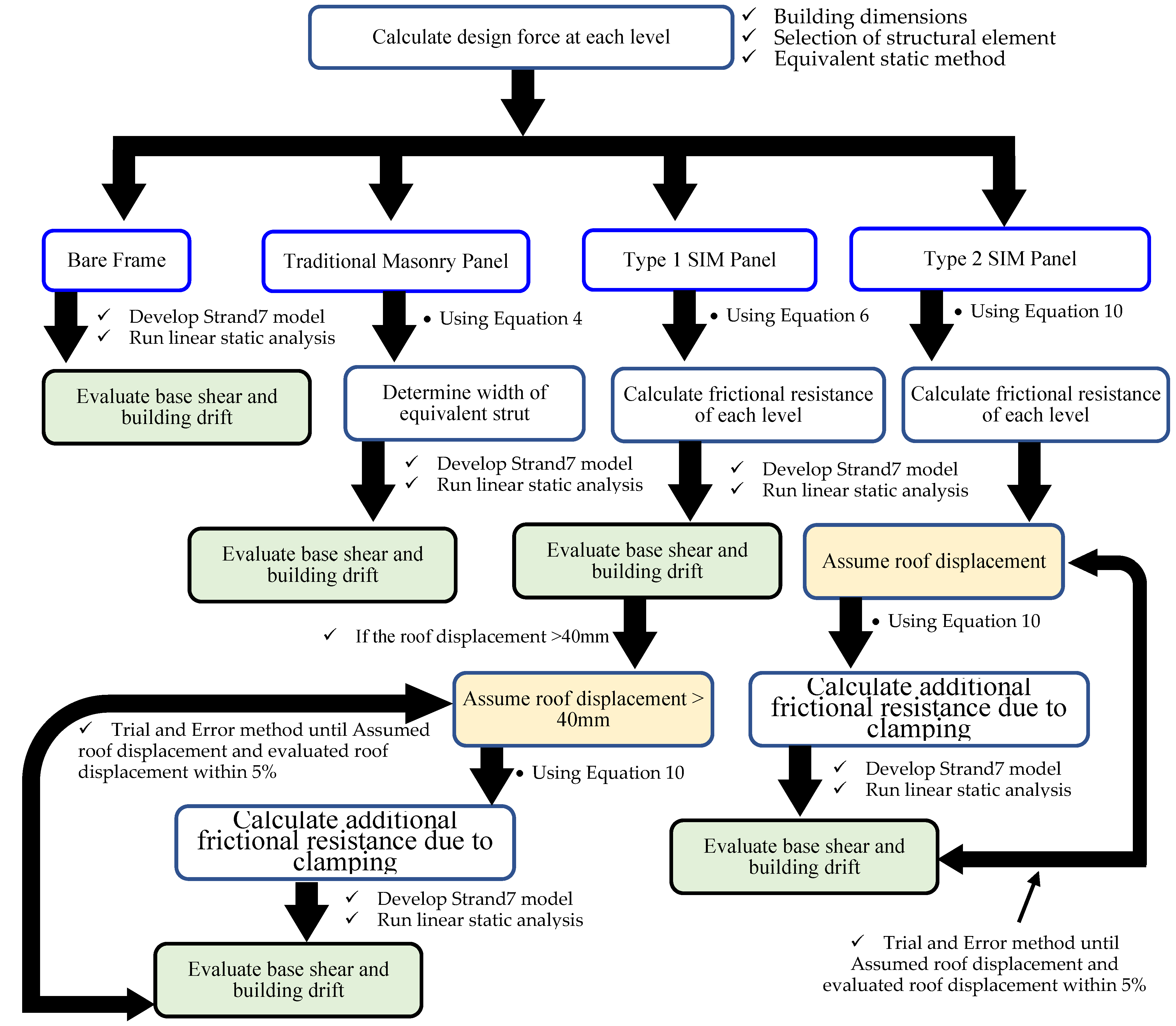 Preprints 109724 g017