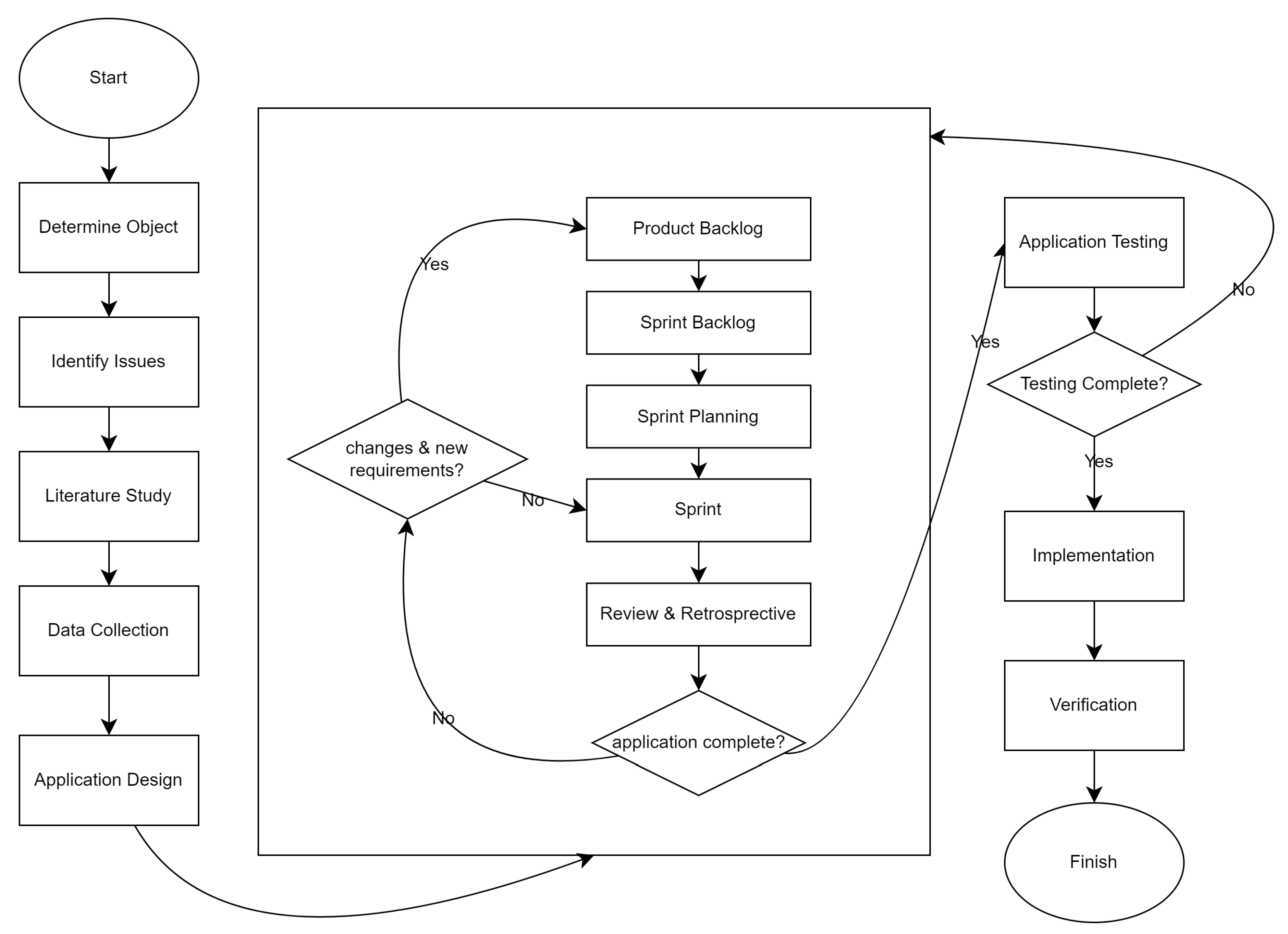 Preprints 110593 g002