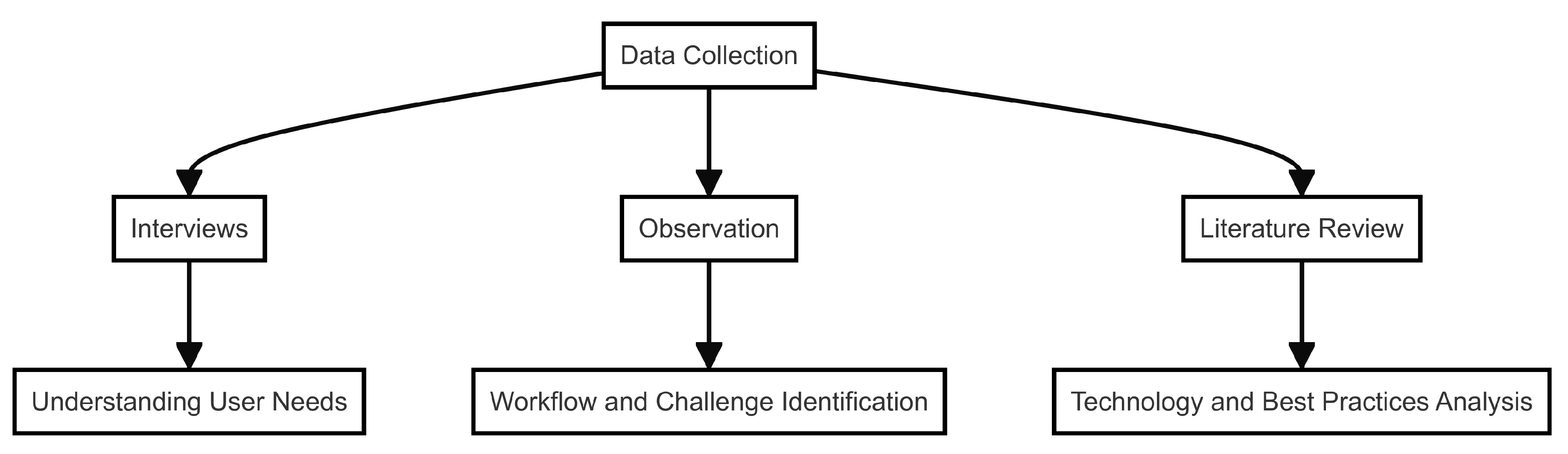 Preprints 110593 g003