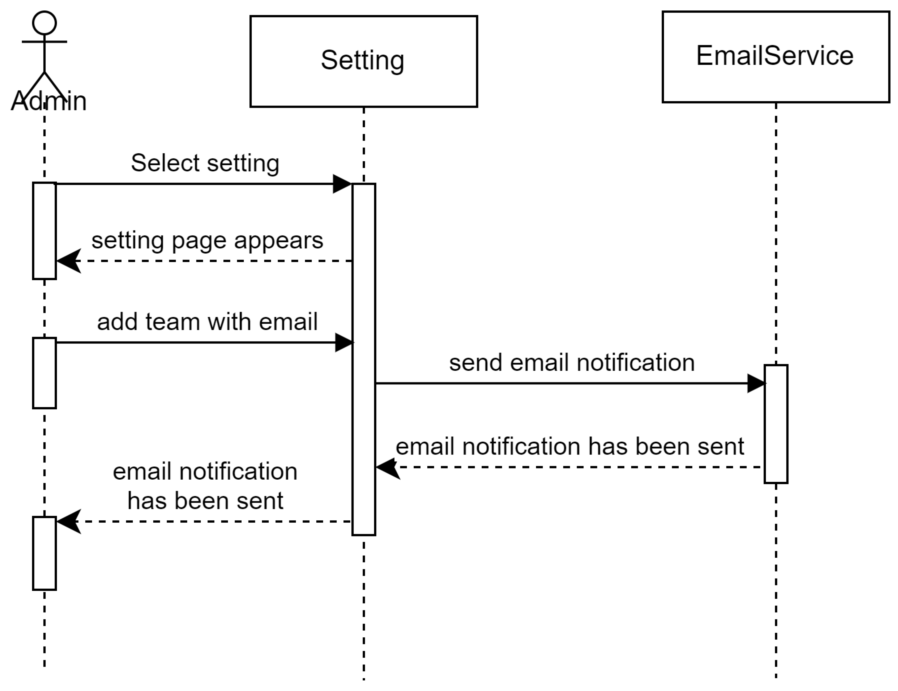 Preprints 110593 g010