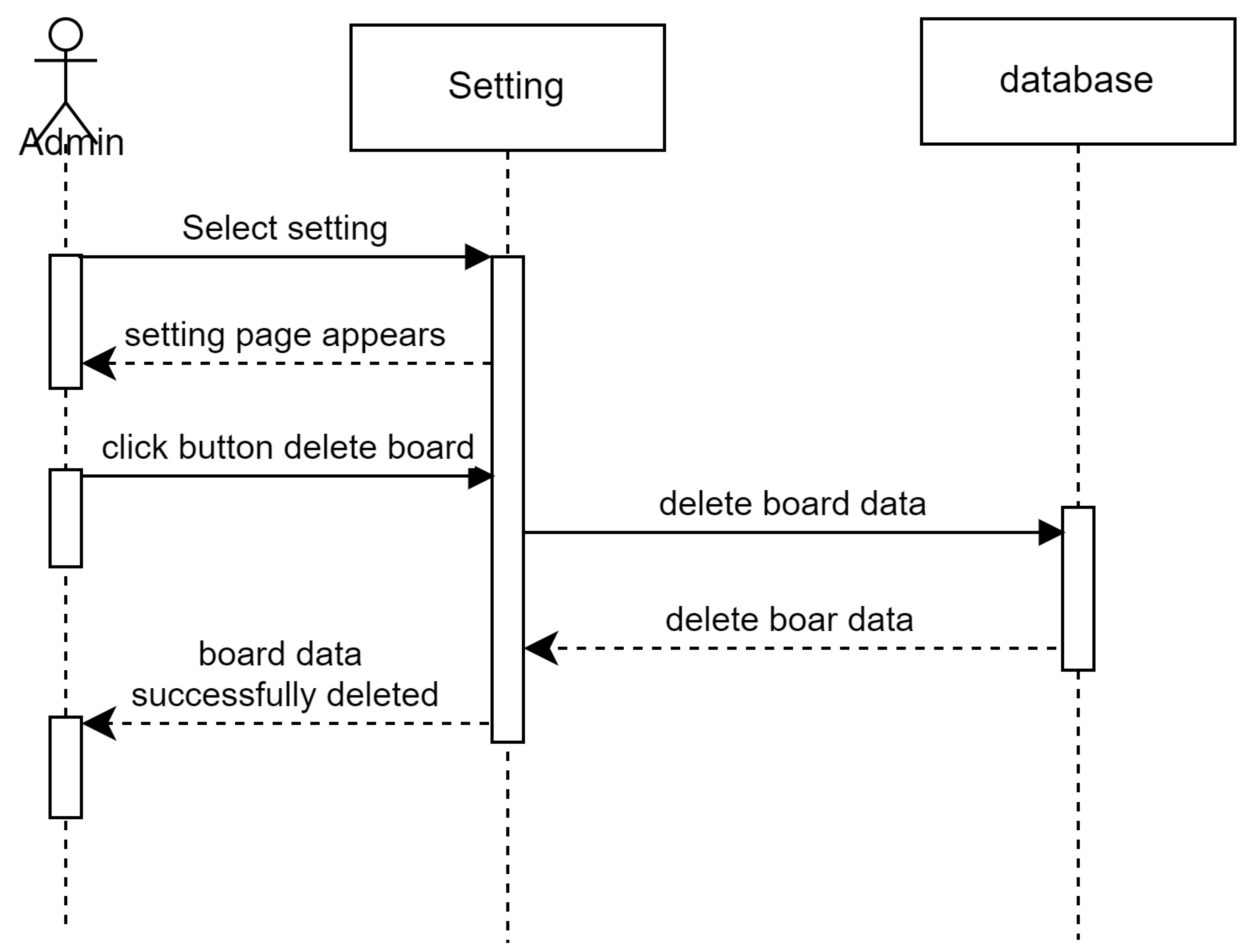 Preprints 110593 g011