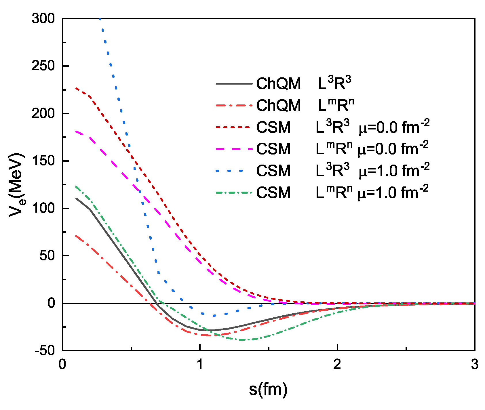 Preprints 114140 g001