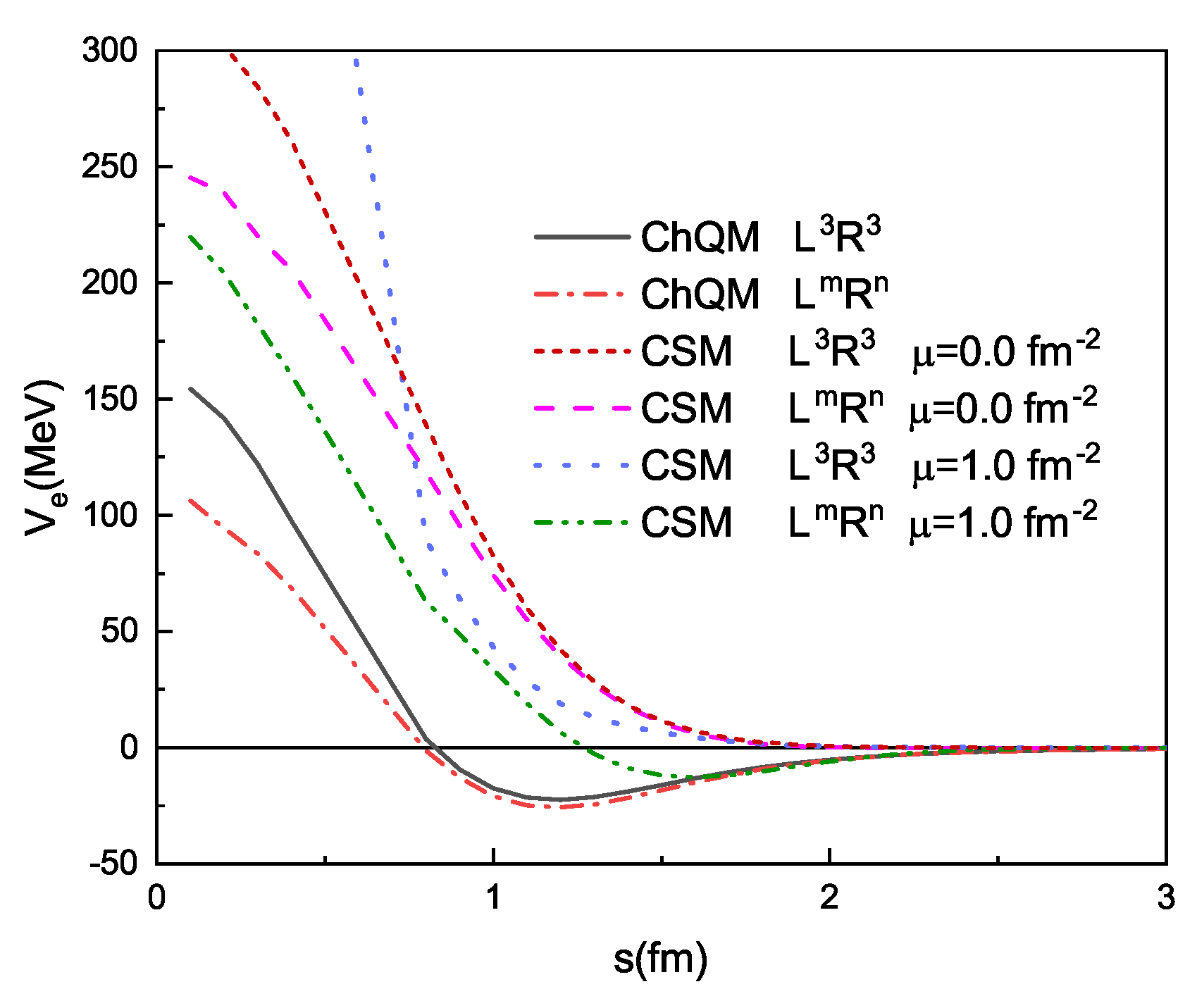 Preprints 114140 g002