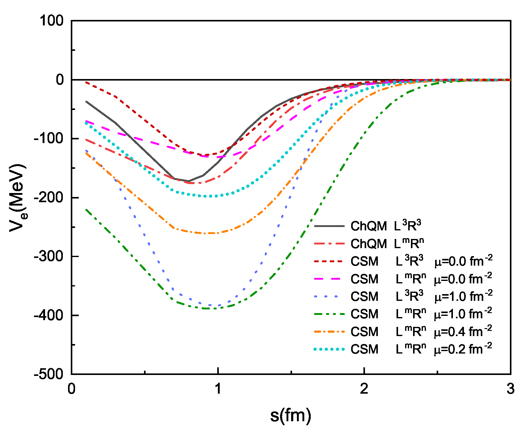 Preprints 114140 g003