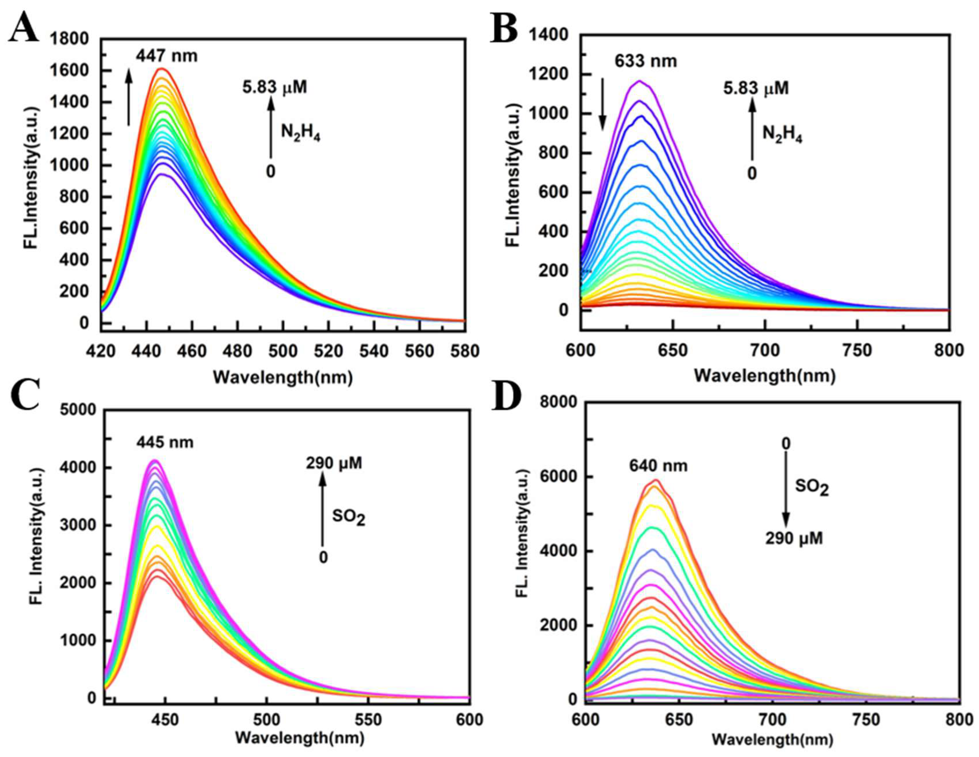 Preprints 121191 g002