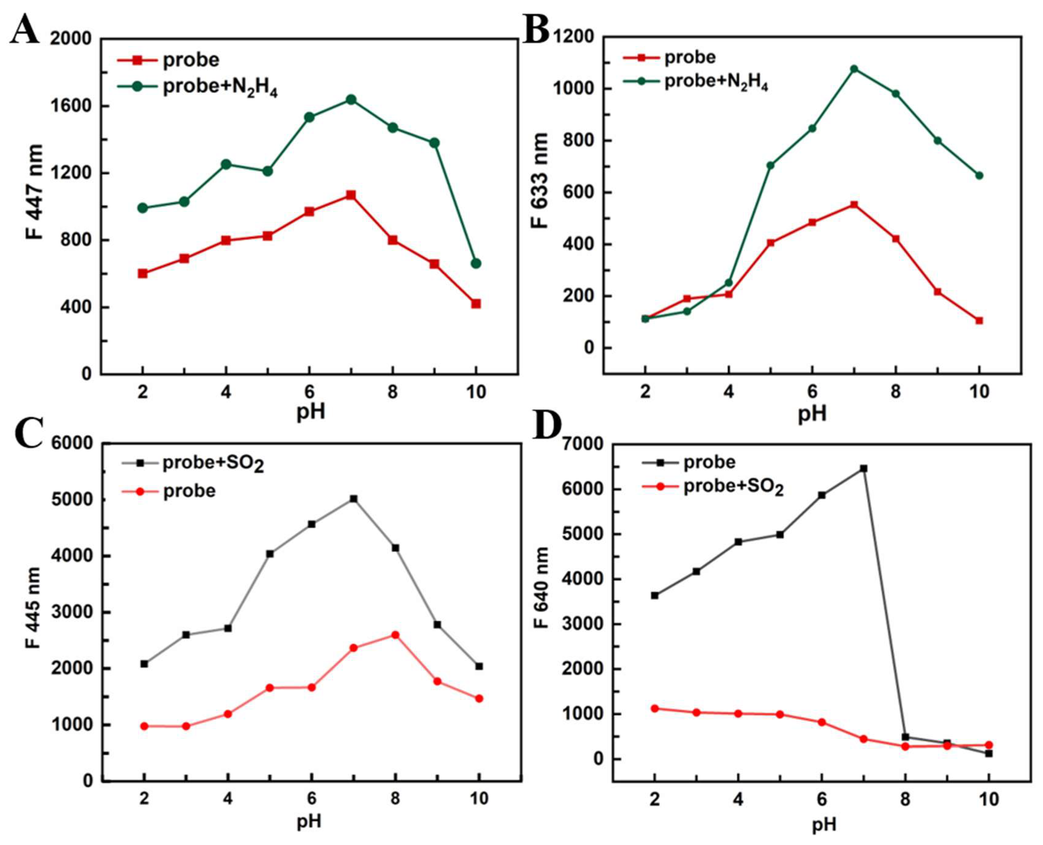 Preprints 121191 g004