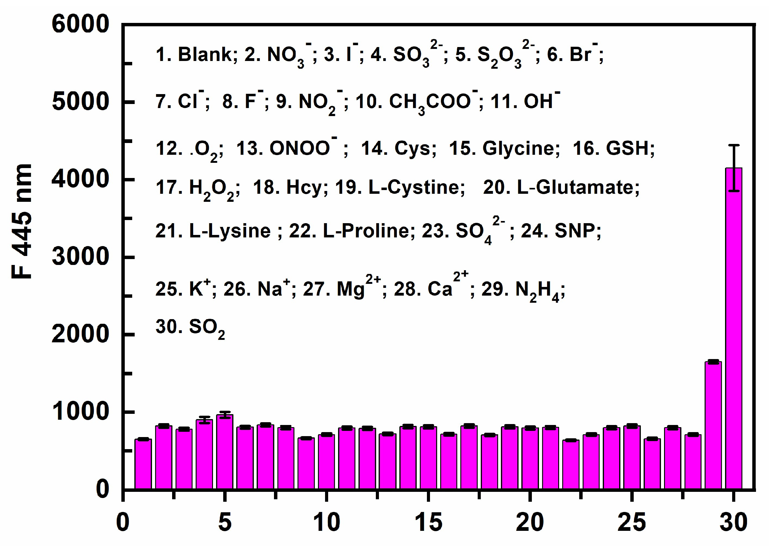 Preprints 121191 g005