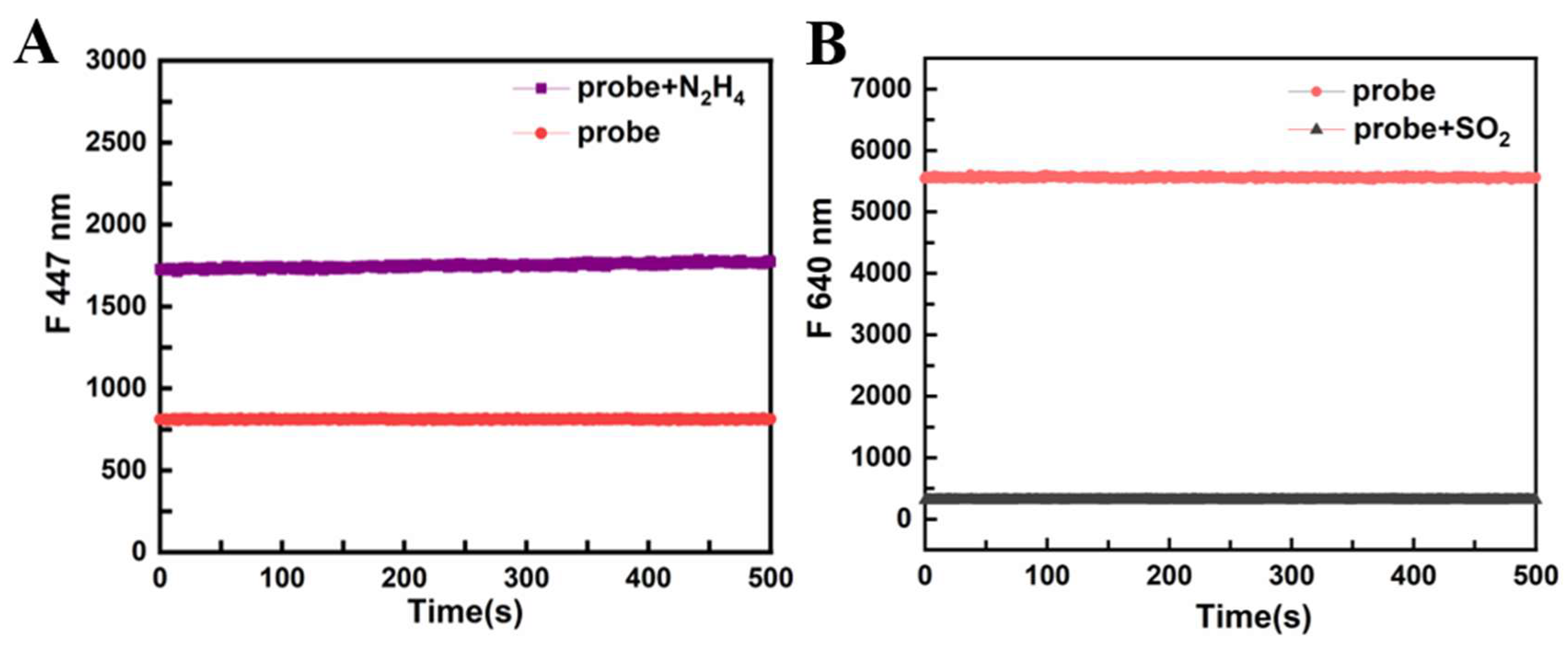 Preprints 121191 g006