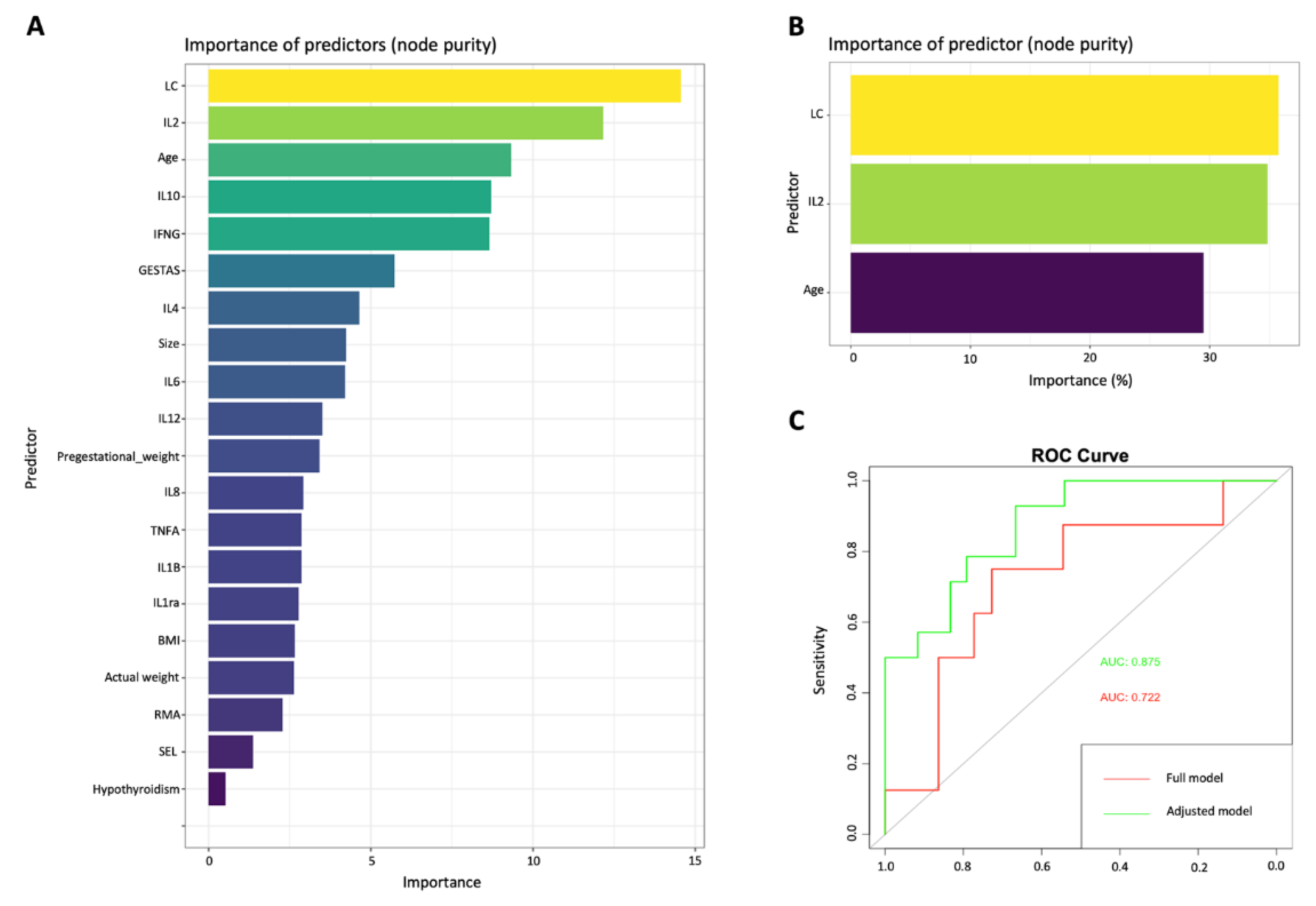 Preprints 84400 g002