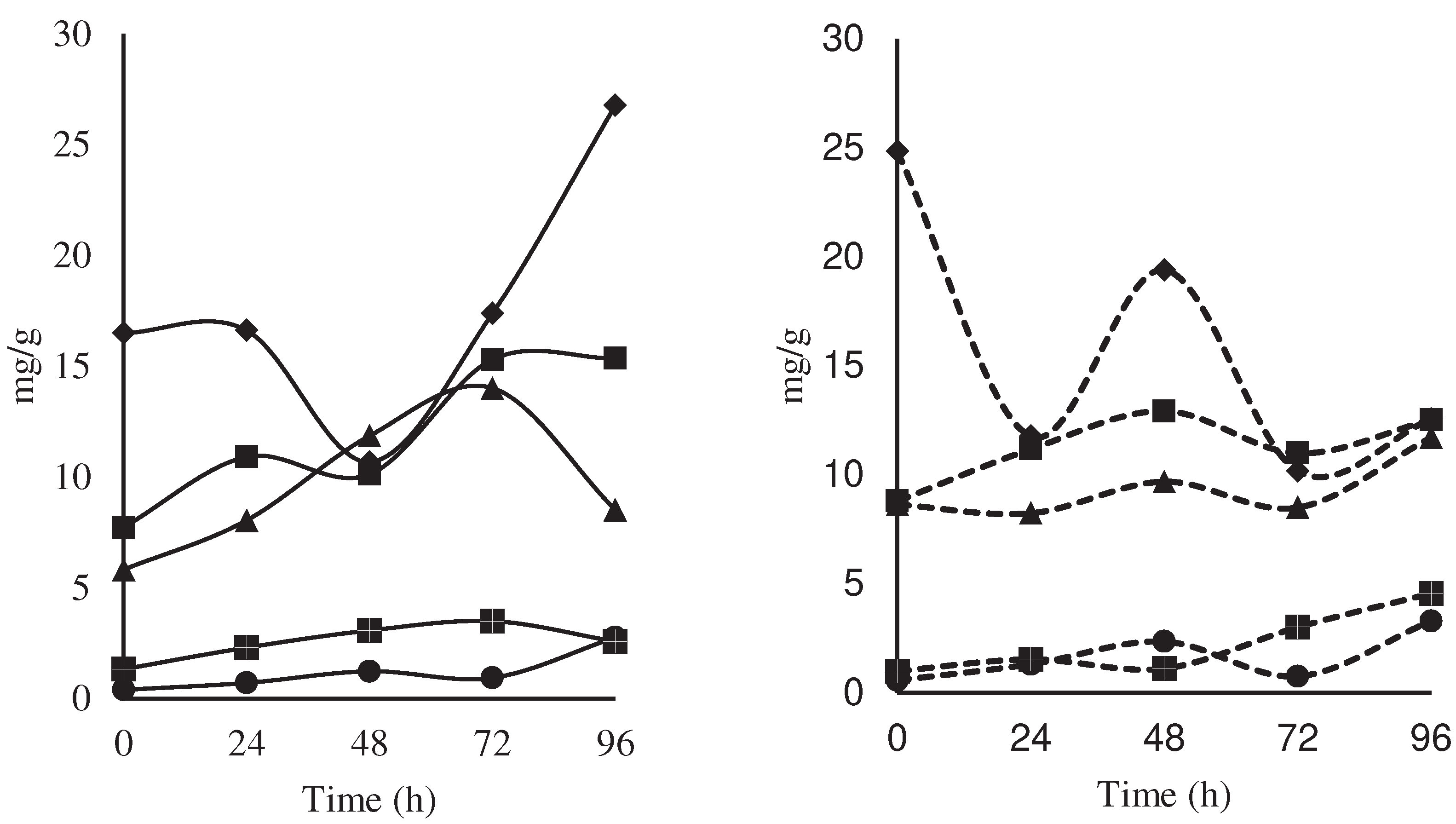 Preprints 79356 g005