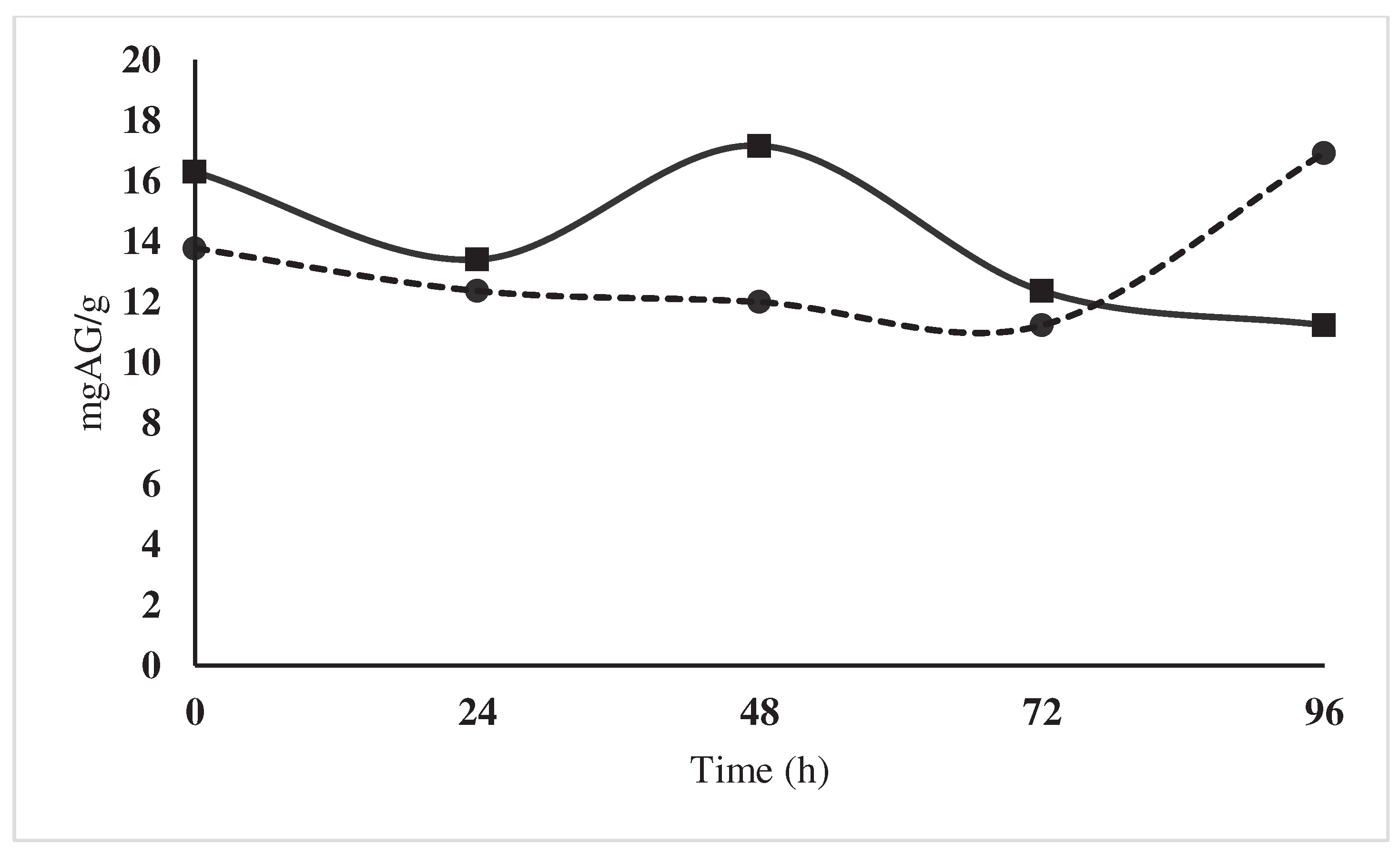 Preprints 79356 g006