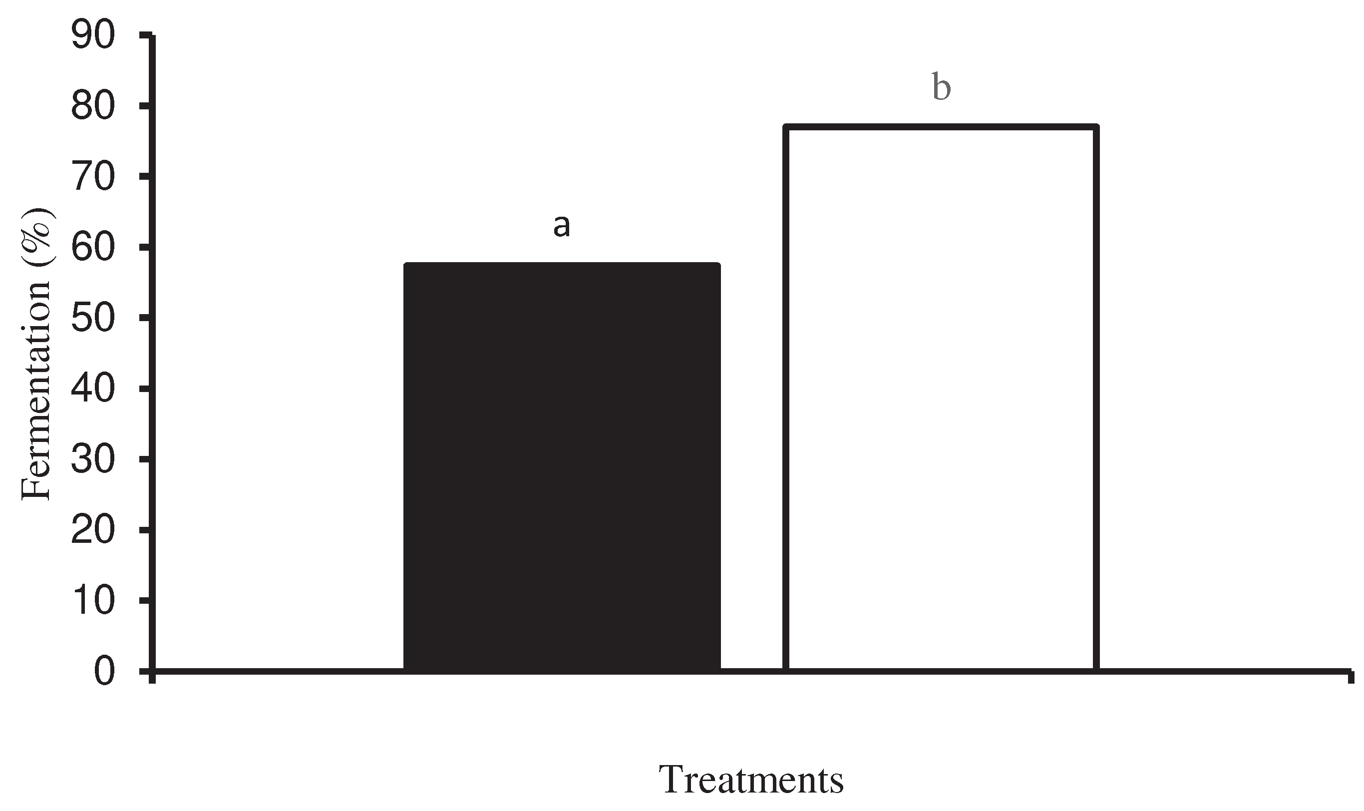 Preprints 79356 g007