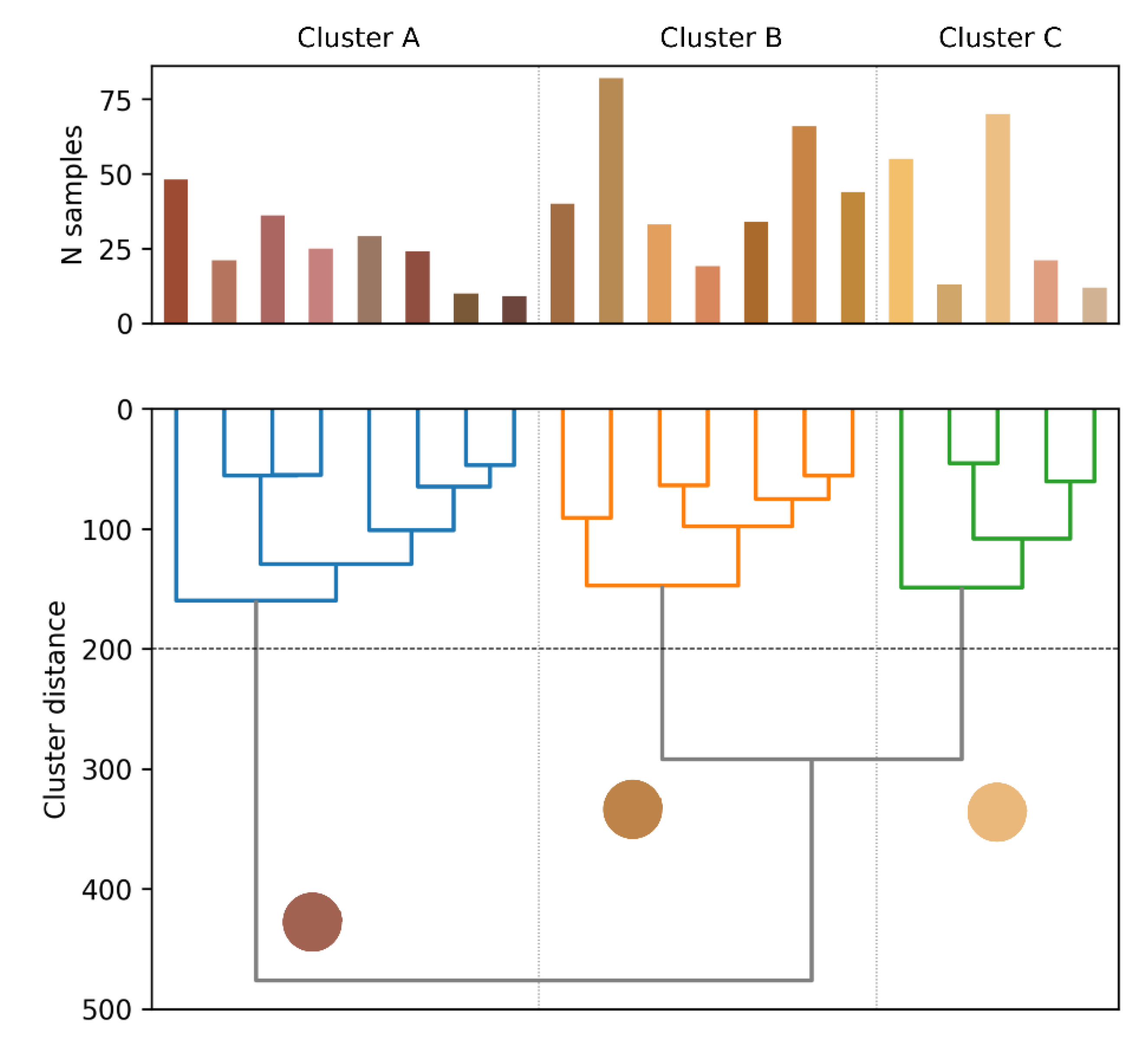 Preprints 141477 g003