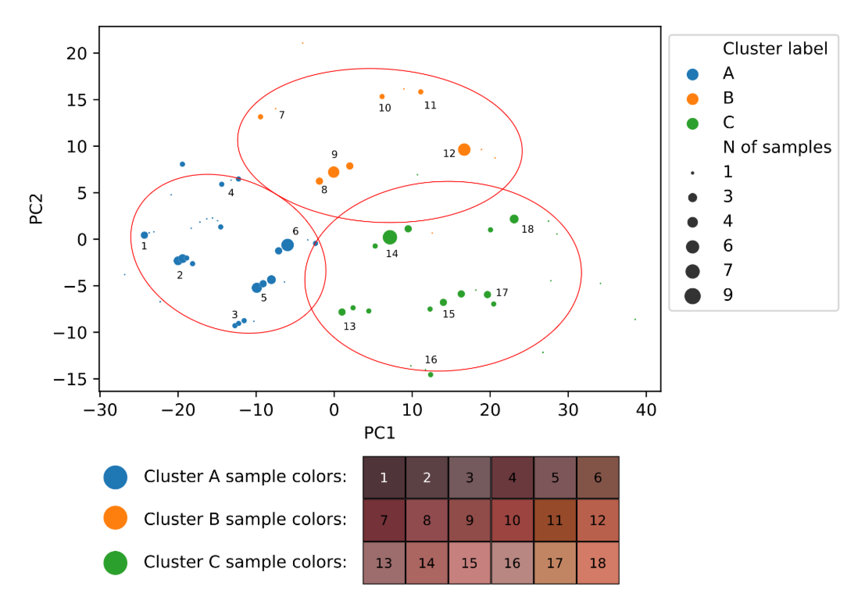 Preprints 141477 g004