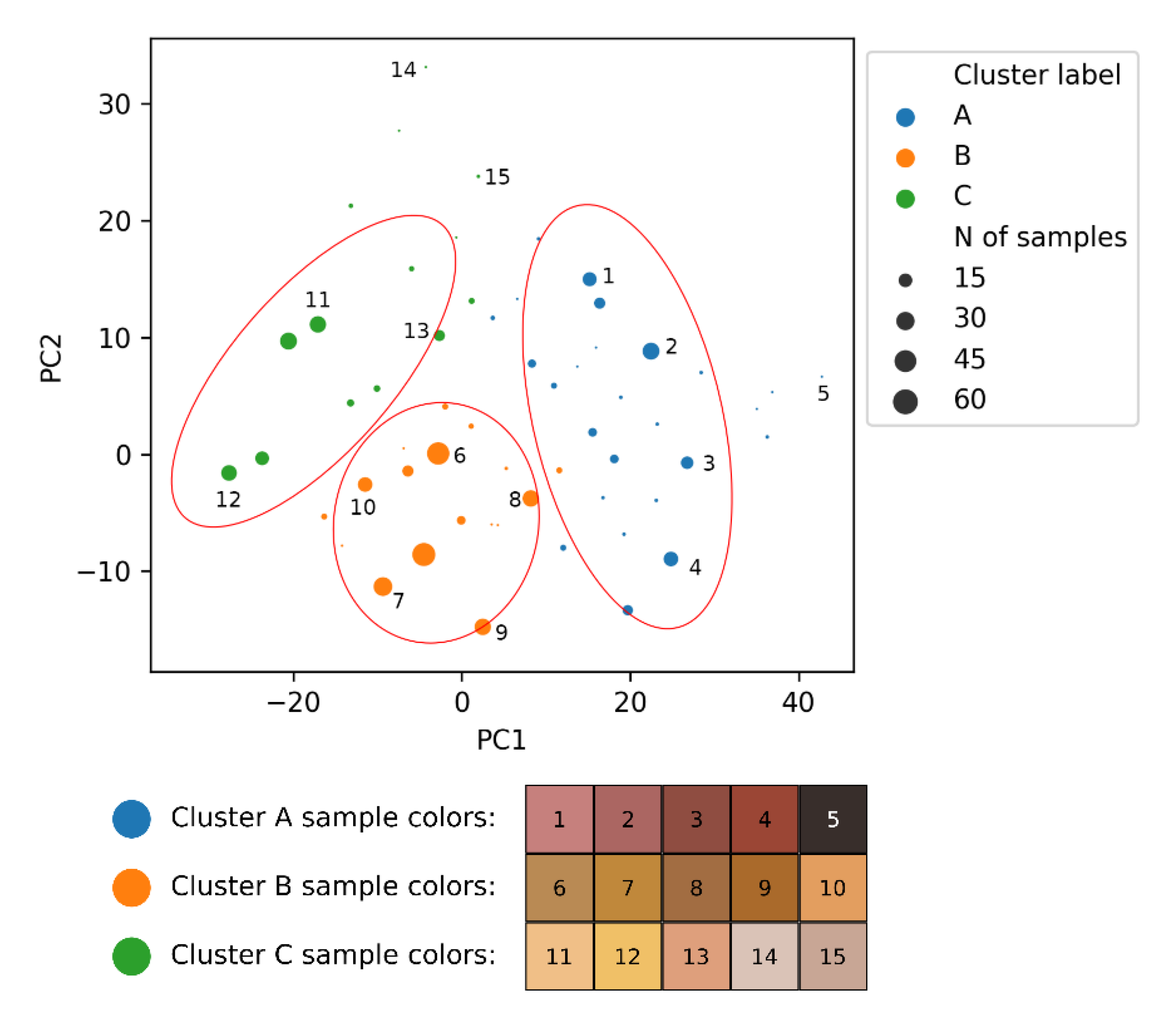 Preprints 141477 g005