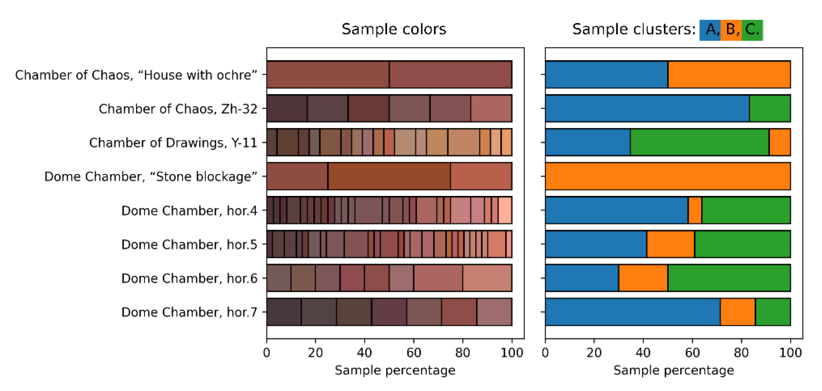 Preprints 141477 g006