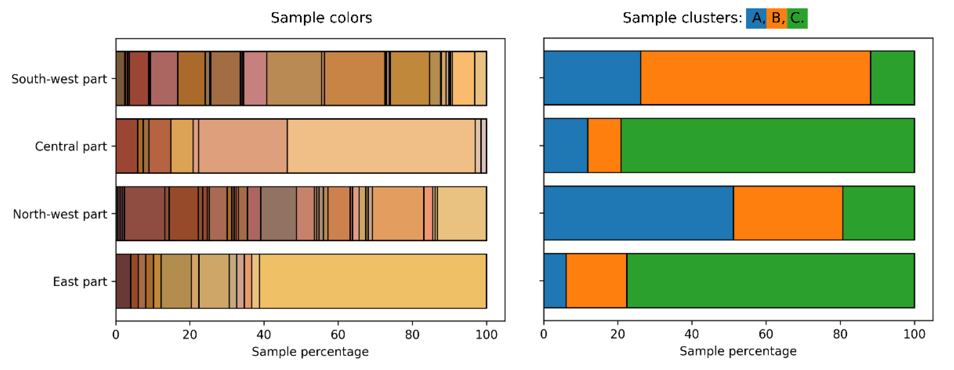 Preprints 141477 g007