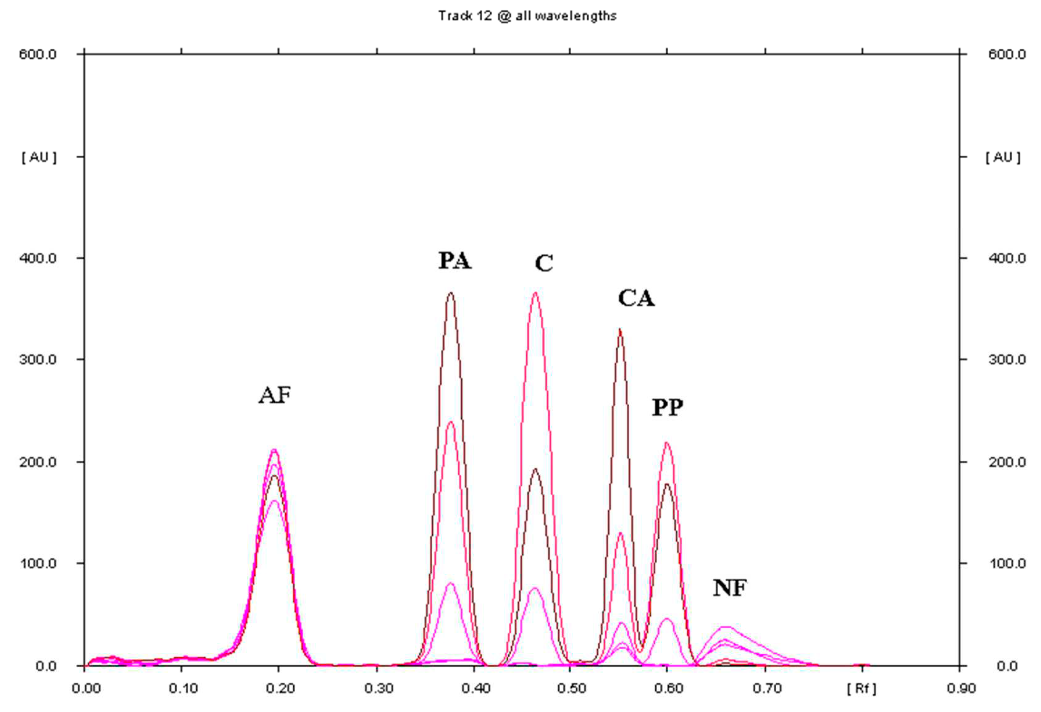 Preprints 91853 g002