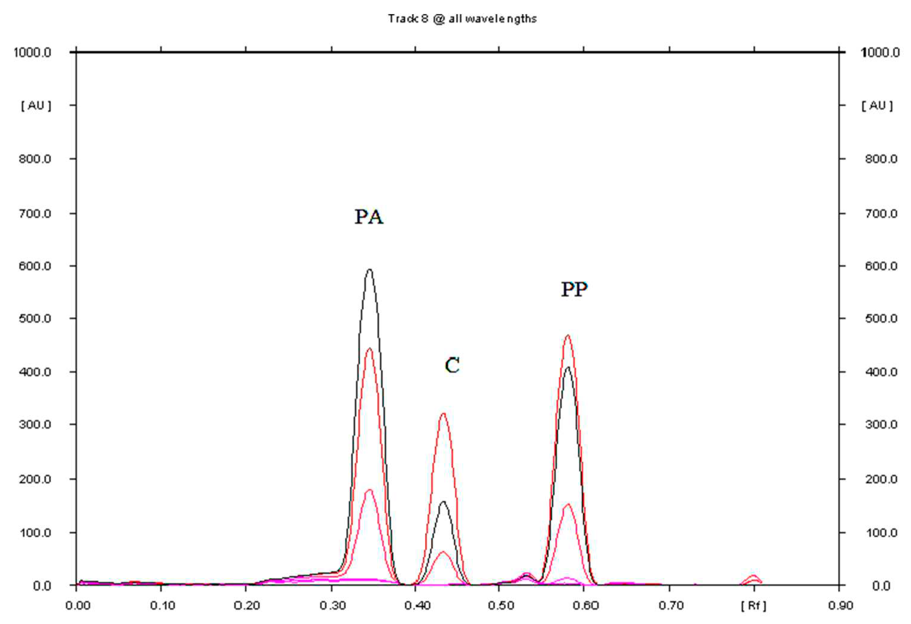 Preprints 91853 g003