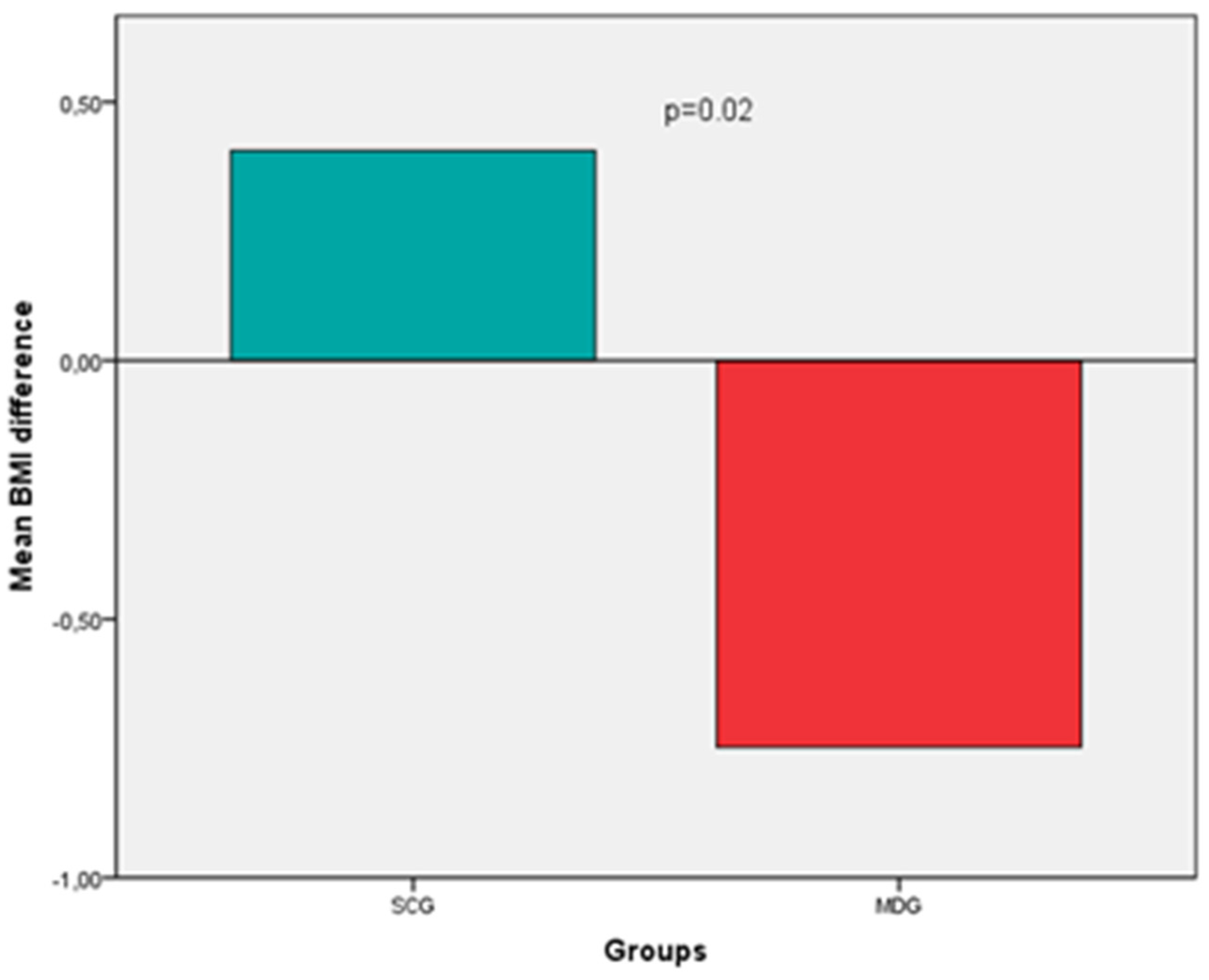 Preprints 79035 g002