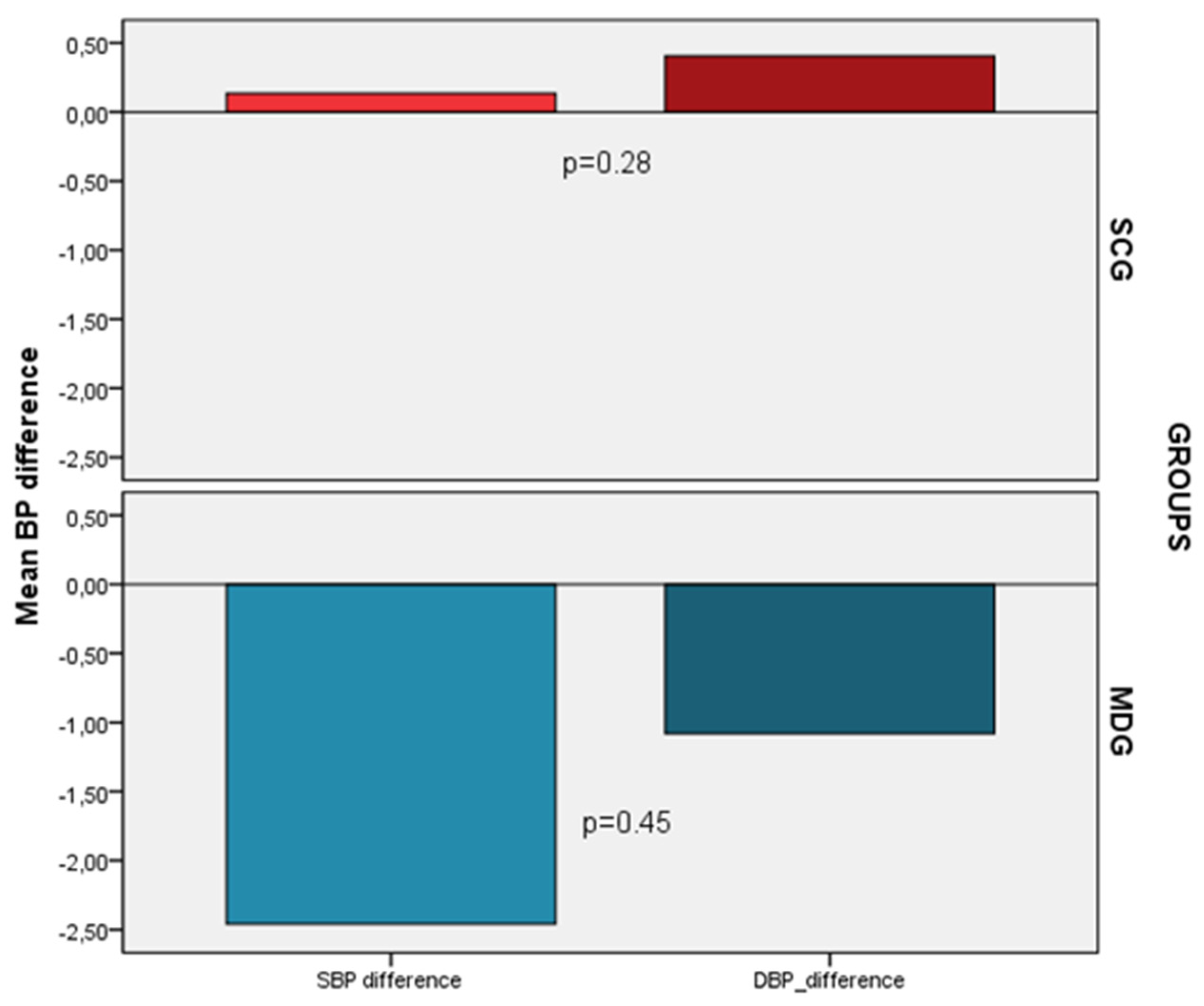 Preprints 79035 g003