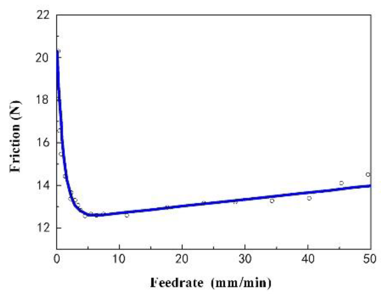 Preprints 93118 g004