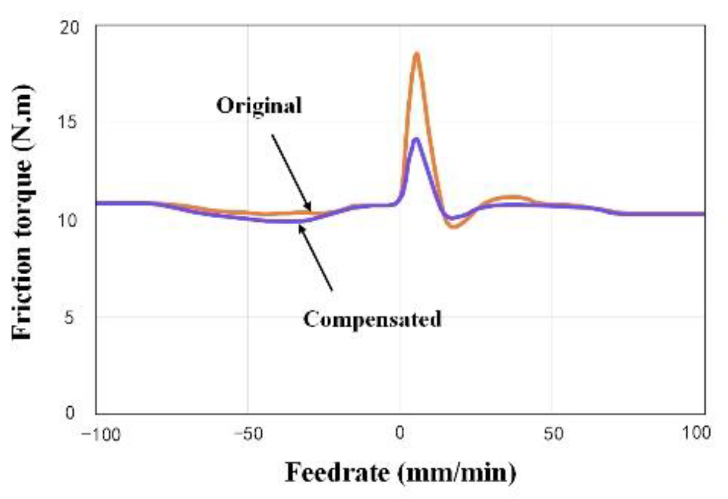 Preprints 93118 g008