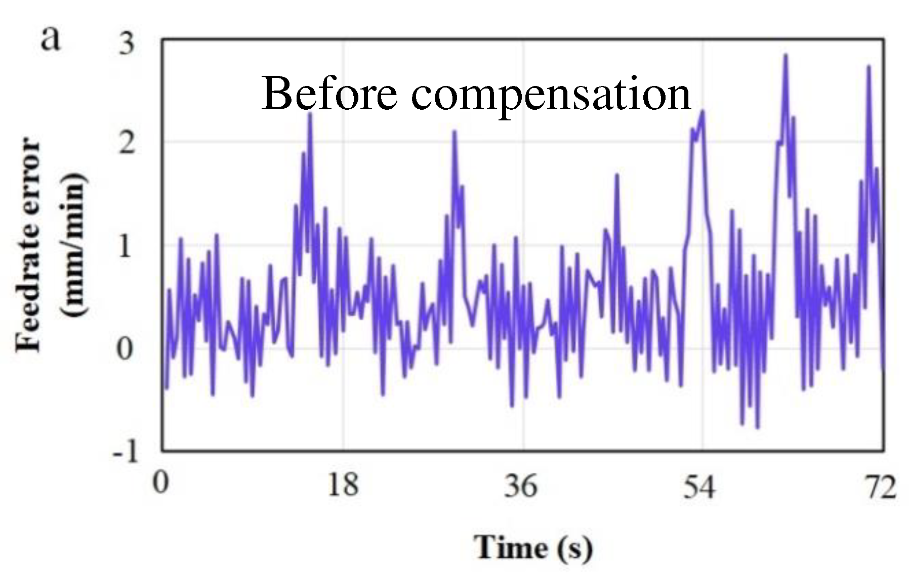 Preprints 93118 g010a