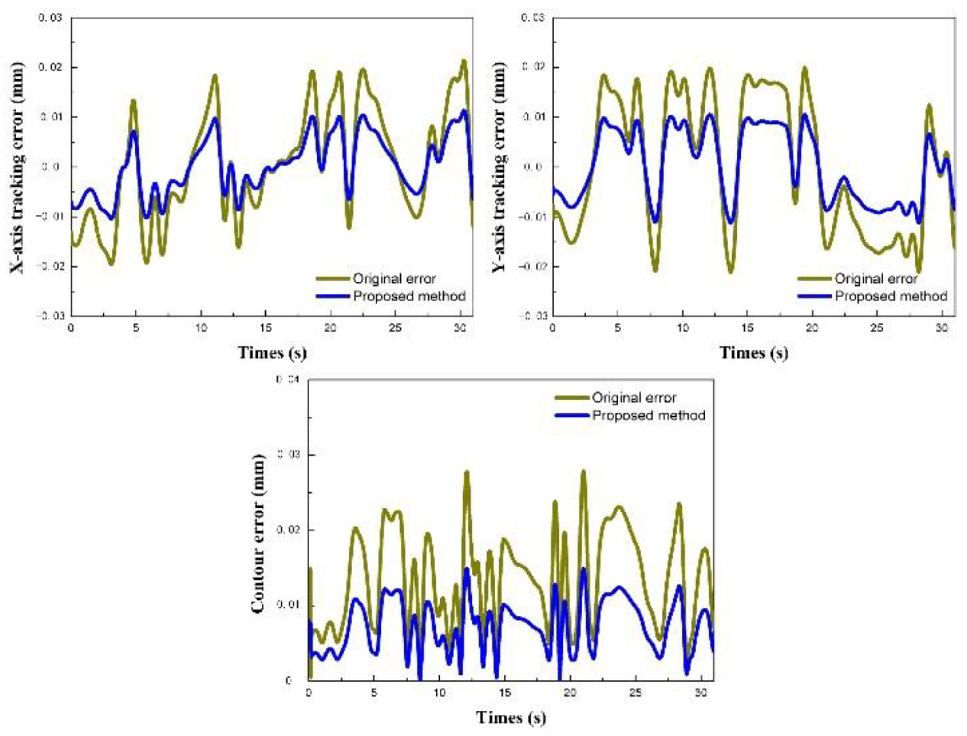 Preprints 93118 g014