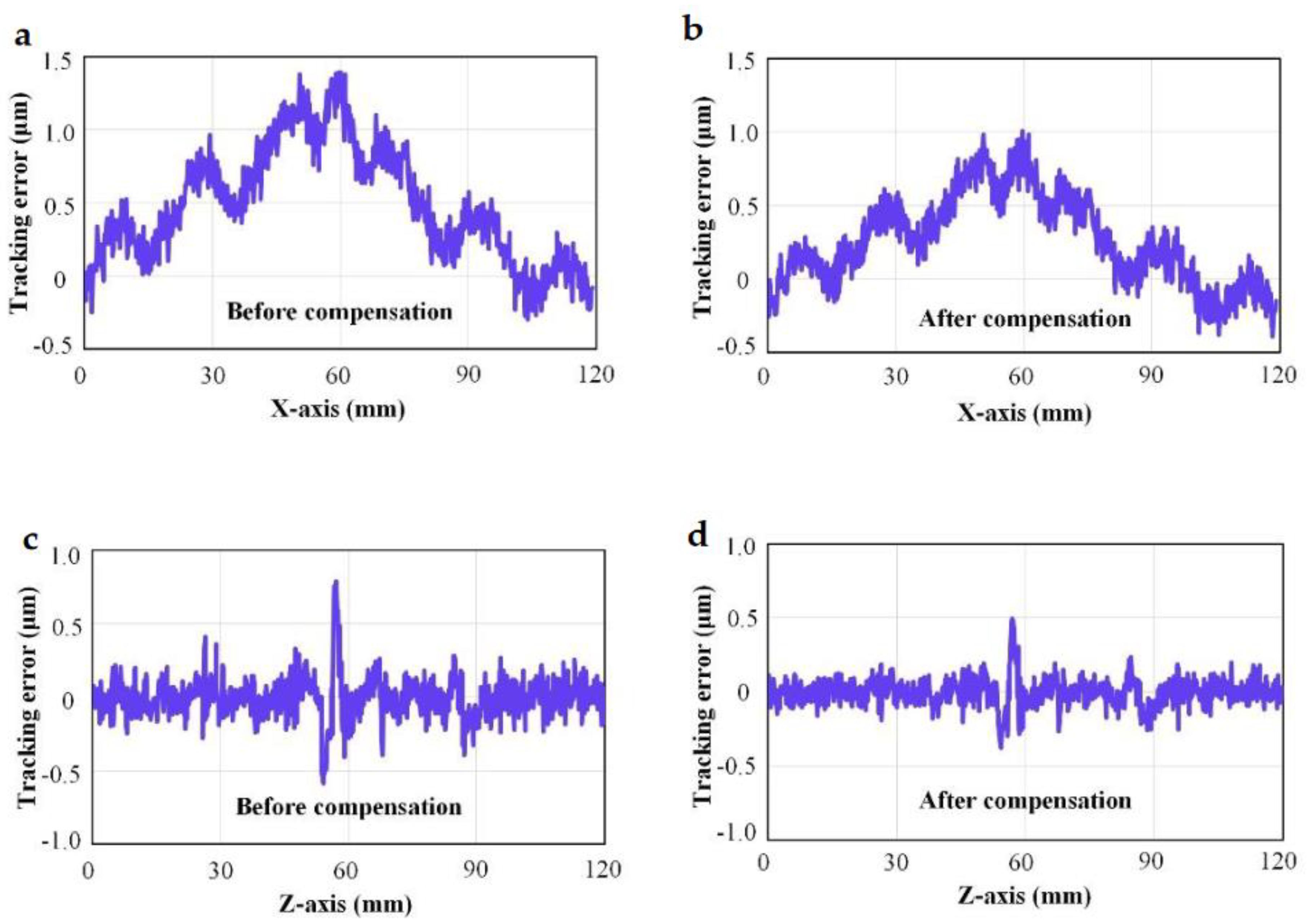 Preprints 93118 g016