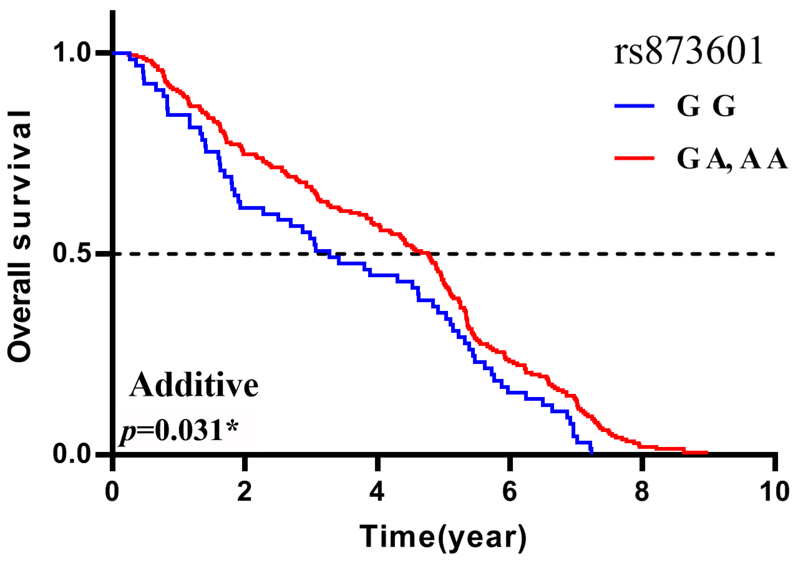 Preprints 87711 g001