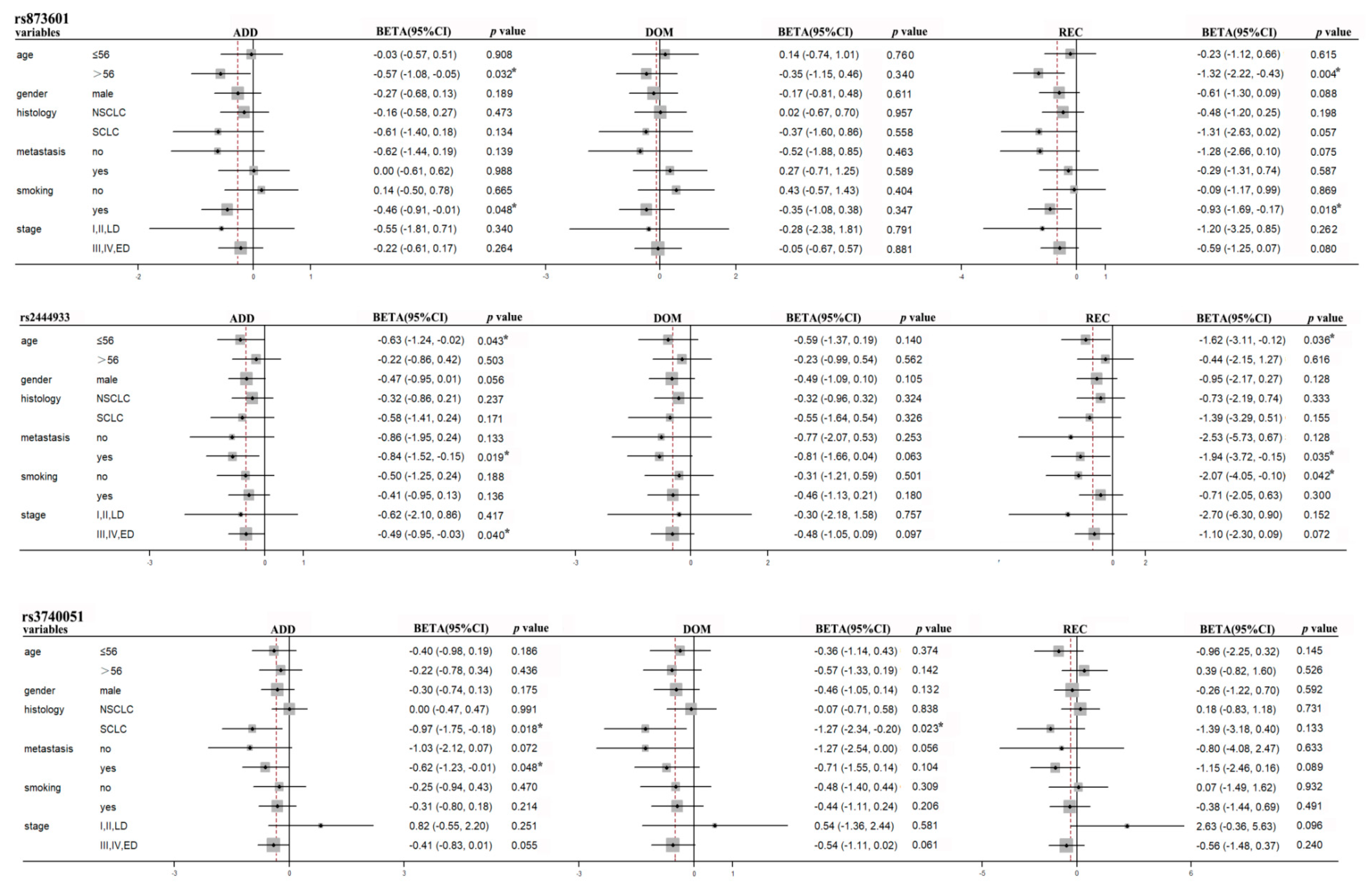 Preprints 87711 g002