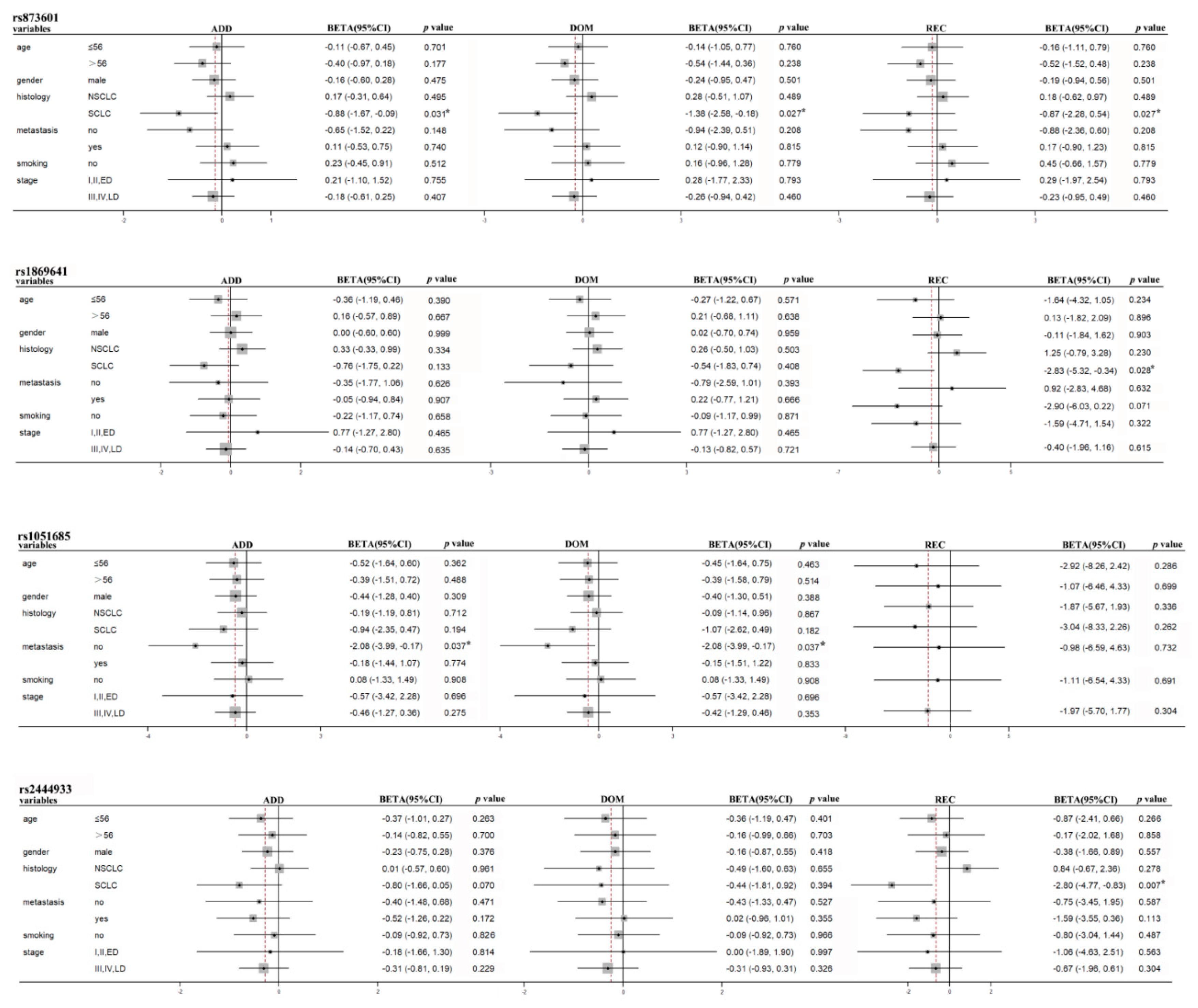 Preprints 87711 g003