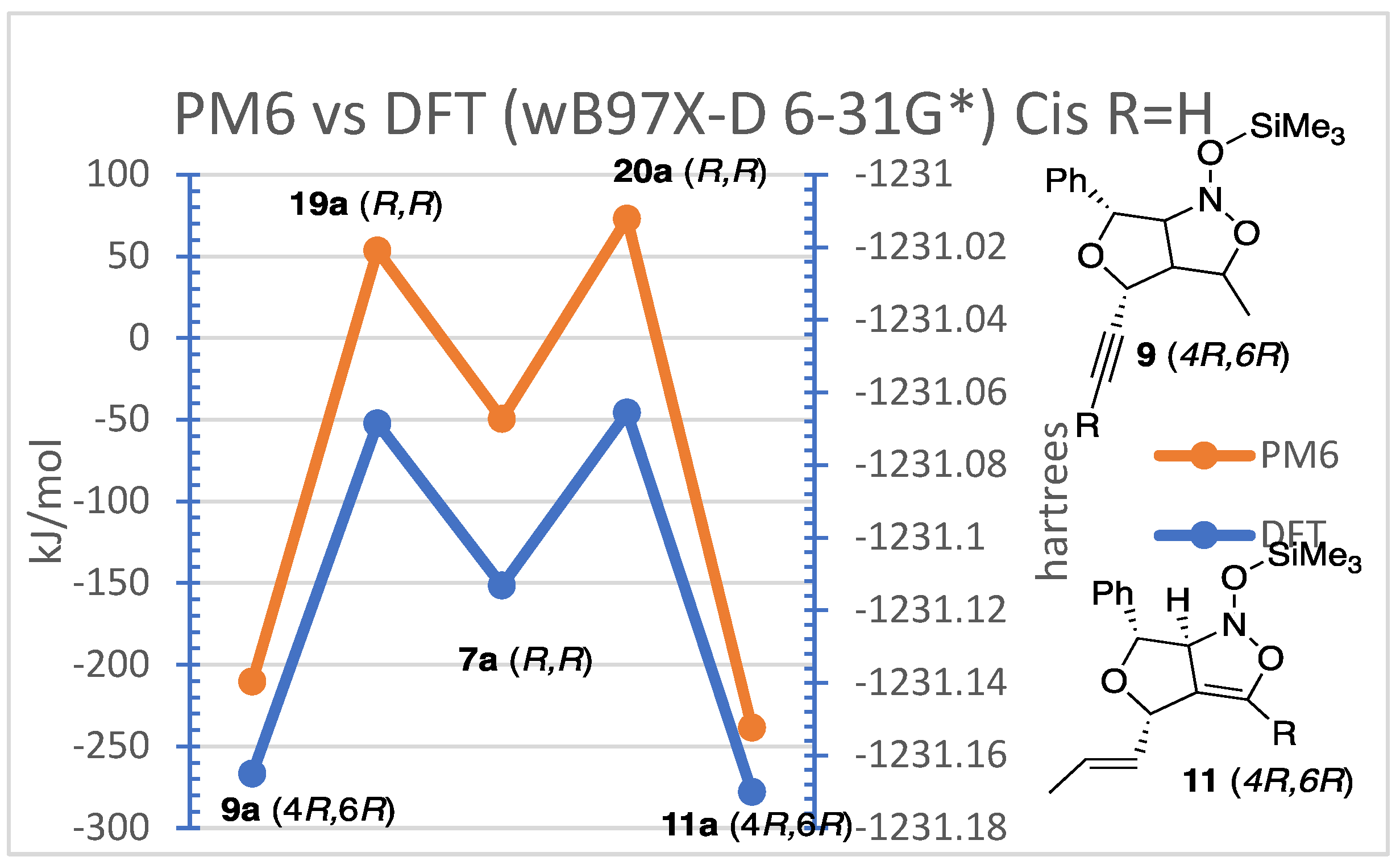 Preprints 121943 g004